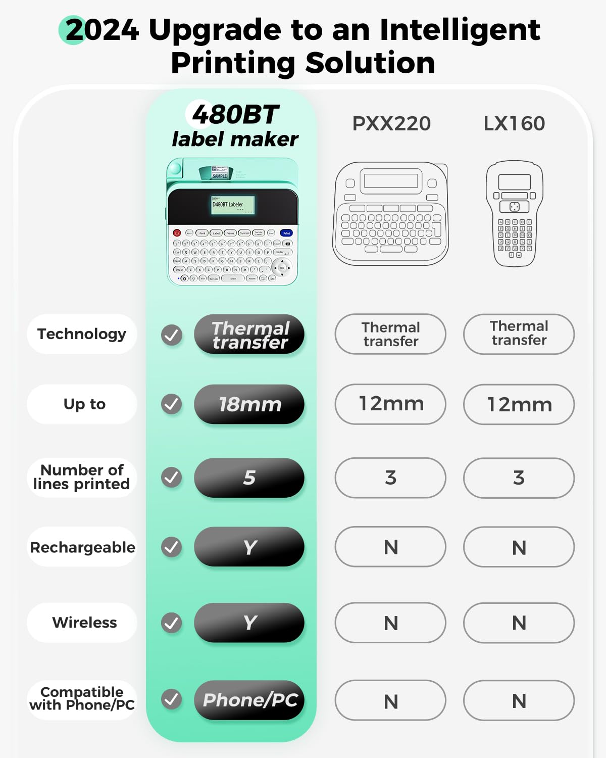 D480BT Bluetooth Label Maker Machine with Tape - QWERTY Keyboard Label Printer with Backlit LCD Screen | Up to 3/4