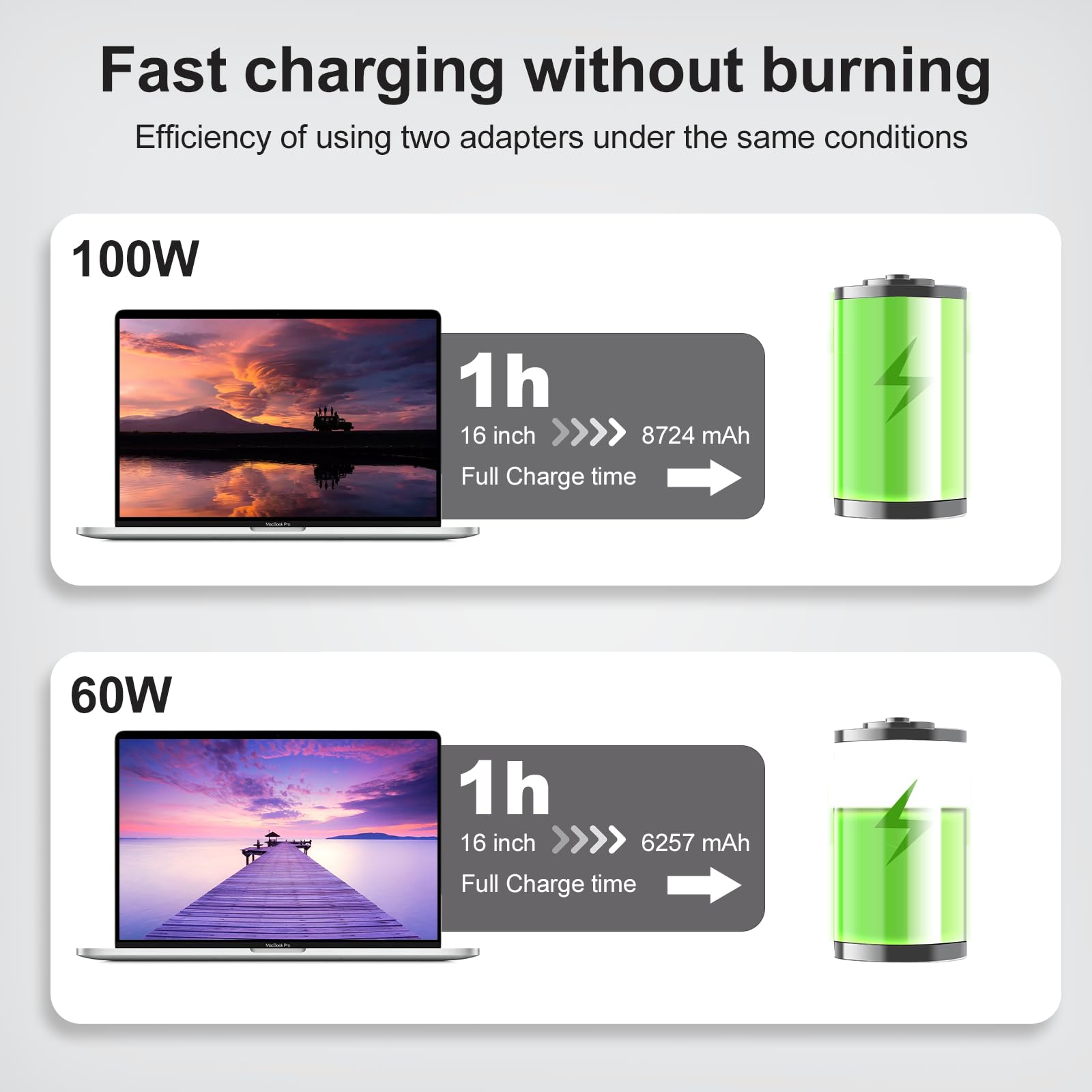 Premium 100W USB-C Charger for MacBook Air/Pro 13 14 15 16 Inch (2025-2018 Models) - M1/M2/M3/M4 Compatible Fast Charging Adapter with 6.6FT Cable | Compact Travel Charger for Home, Office & Coffee Shop Use