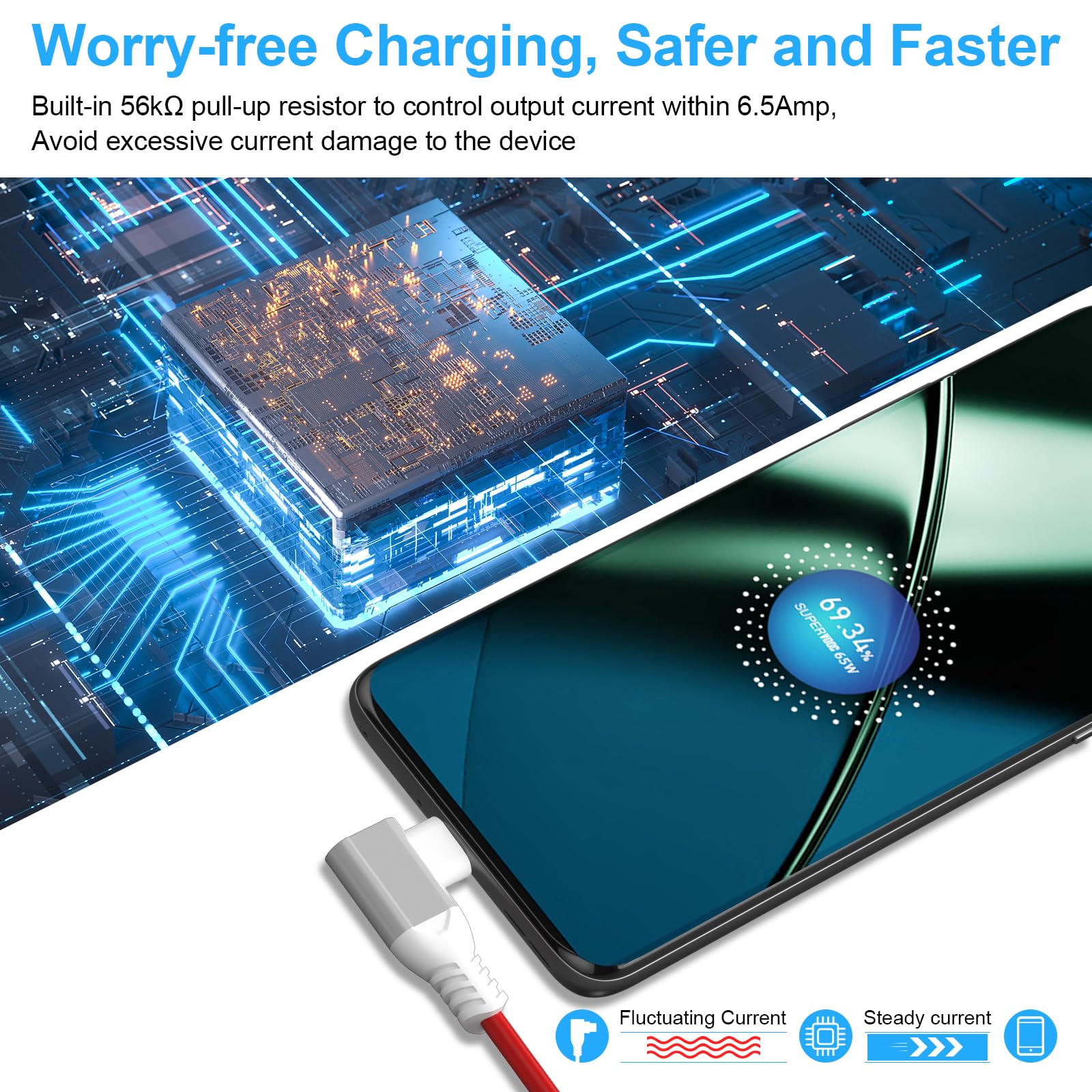 ACOCOBUY 6.6ft USB C to USB C Fast Charging Cable, SuperVOOC 65W PD Compatible for OnePlus 11/10 Pro/9 Pro/8 Pro/7T & OPPO Reno 10/8T - Right Angle Design for Gaming, Travel & Bedside Charging