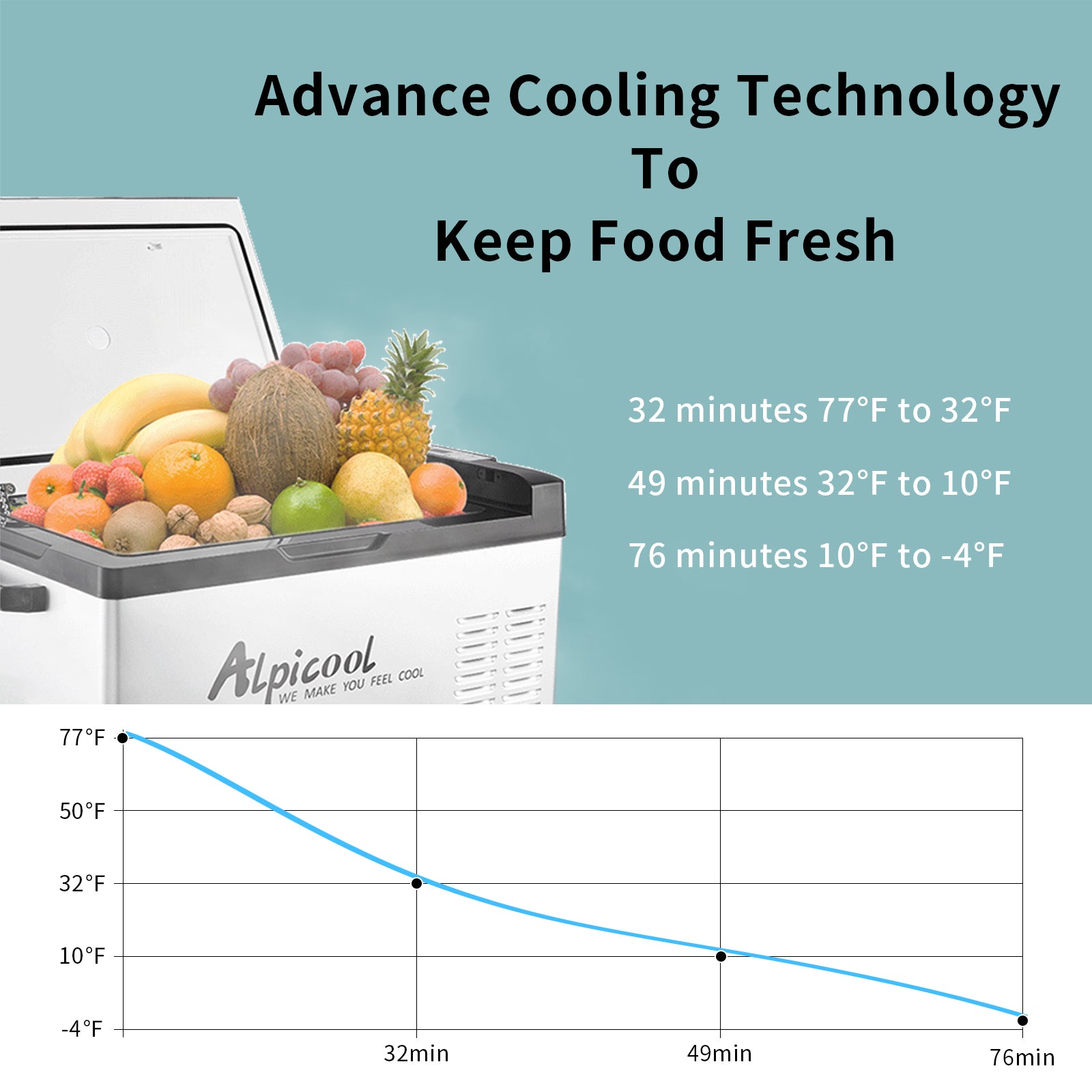 Alpicool C50 Portable Car Refrigerator 12V/24V DC & 110V AC - Compact Freezer for Road Trips, Camping, RV, Truck - Energy Efficient & Quiet Cooling - Certified Refurbished