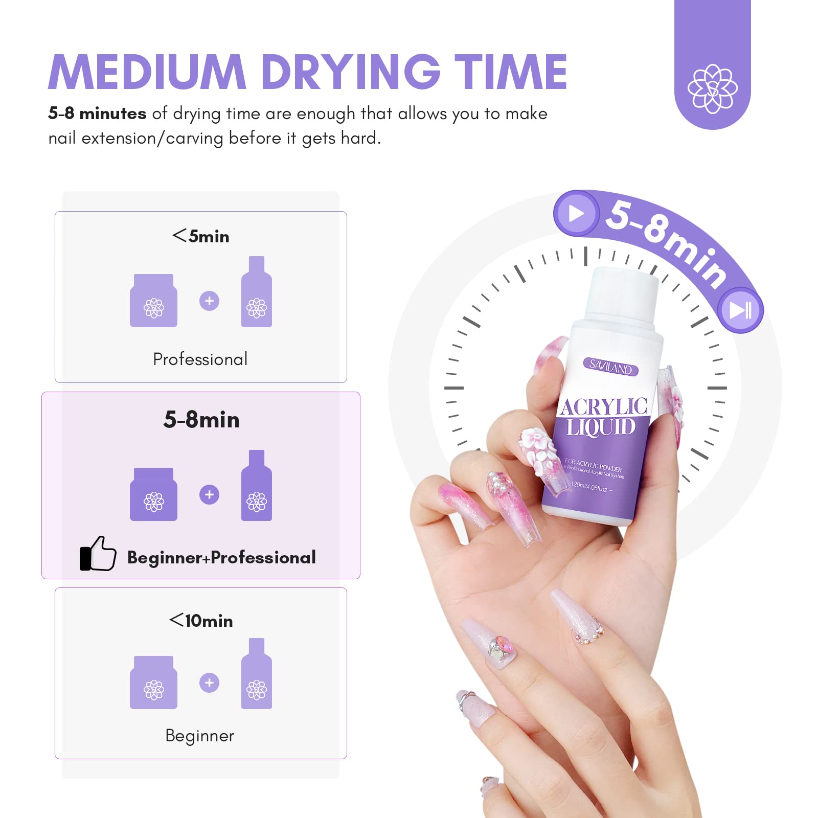 SAVILAND 4oz Monomer Acrylic Nail Liquid for Acrylic Powder with #12 Nail Brush - Long-Lasting Non-Yellowing Formula, Professional DIY Nail Kit for Beginners - Perfect for Home Salon, Manicures & Nail Art Designs