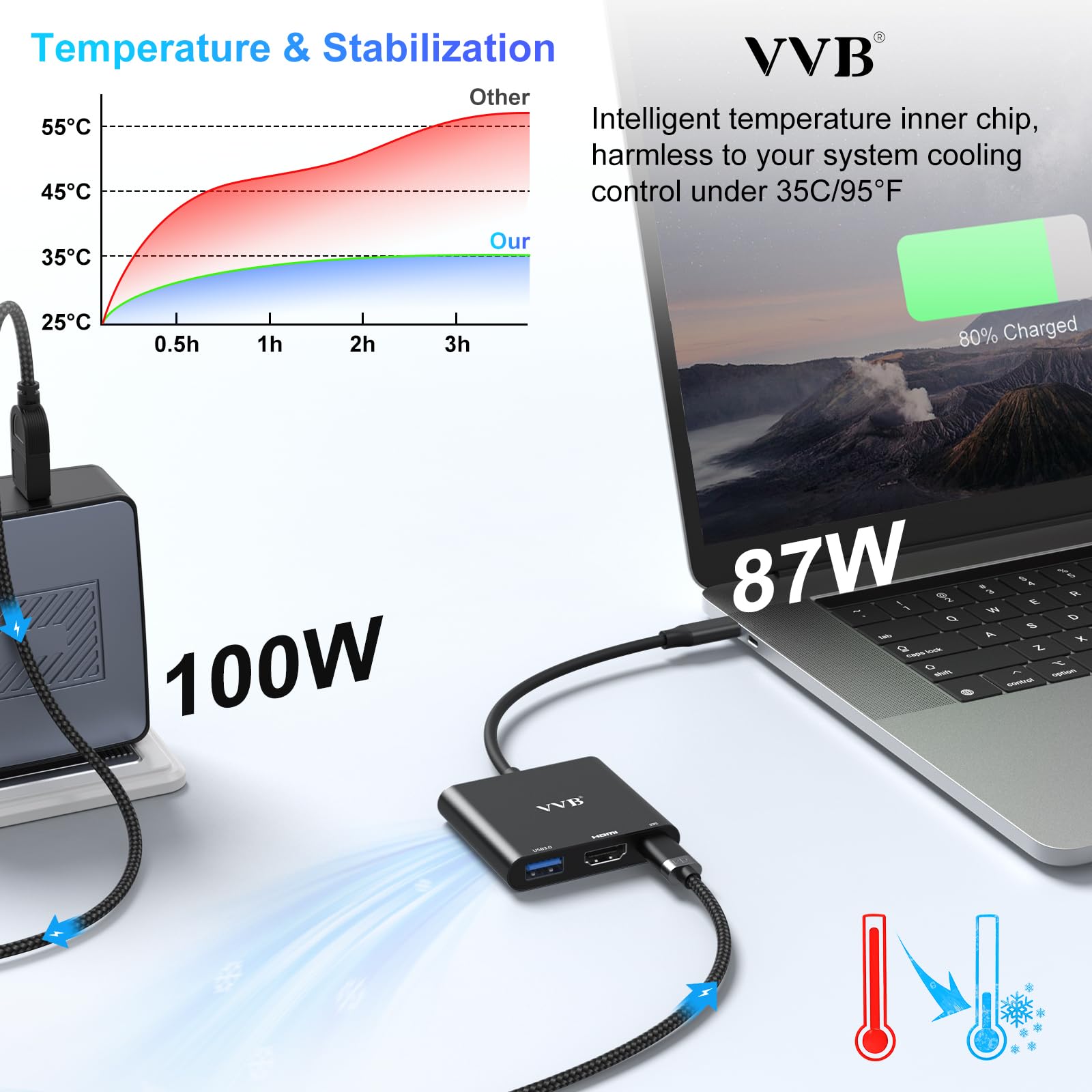 4K USB C to HDMI Adapter with USB 3.0 & PD Charging Port - Multi-Port Digital AV Converter for MacBook Pro/Air, iPad Pro/Air, Nintendo Switch & USB-C Devices - Perfect for Home Office, Gaming & Presentations