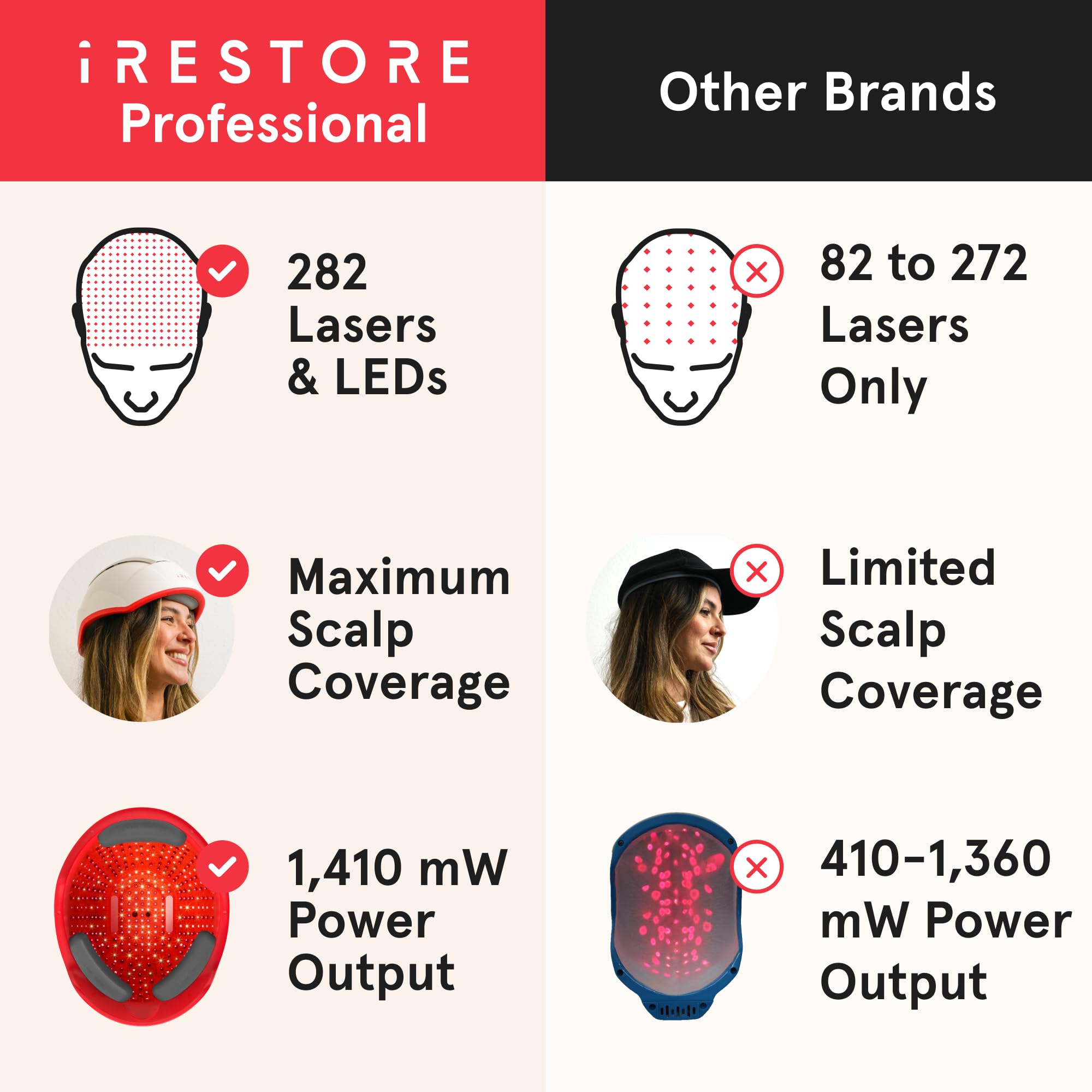 iRestore Professional Laser Red Light Therapy Hair Growth System - FDA Cleared Hair Loss Treatment for Men & Women - 282 Lasers & LEDs Laser Cap for Hair Regrowth - Effective for Alopecia & Thinning Hair - Perfect for Home Use & Salon Treatments