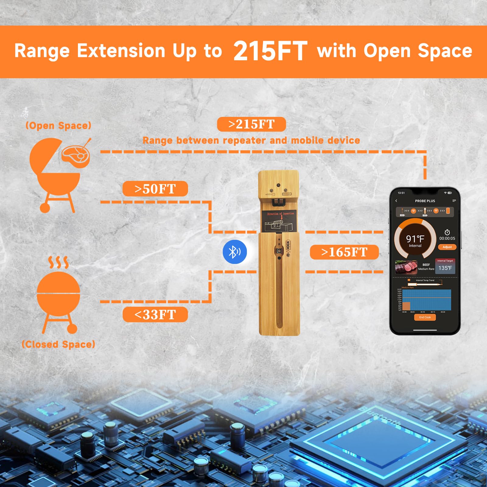 215 FT Wireless Meat Thermometer with Bluetooth - Smart Cooking Thermometer for Grill, Oven, Smoker & BBQ - Remote Monitoring for Perfect Steak, Turkey & Roasts - Ideal for Backyard Grilling, Holiday Cooking & Outdoor Camping