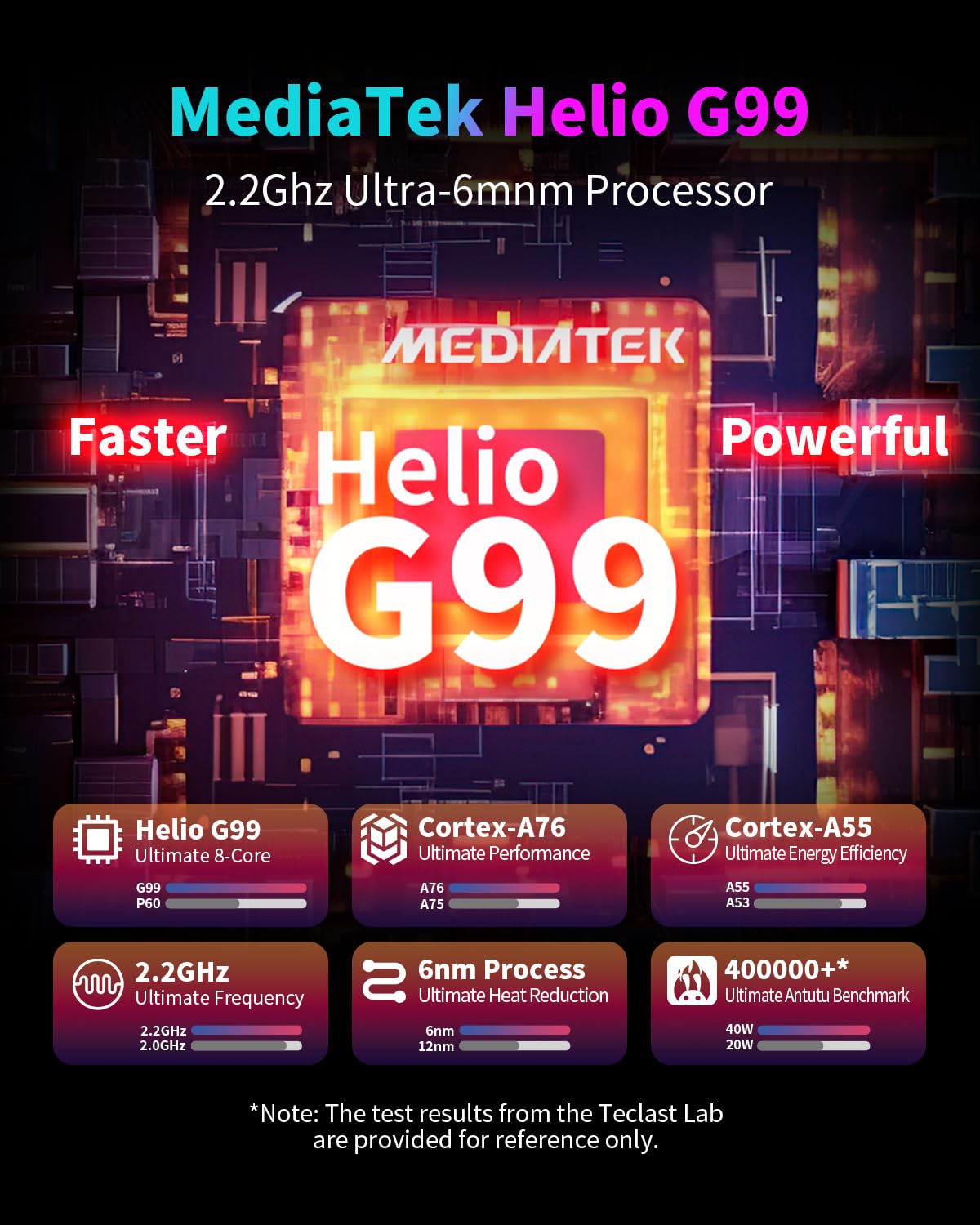 TECLAST T65Max 13-inch Android Tablet with 256GB Storage, Helio G99 Octa-Core Processor, 10000mAh Battery & 18W Fast Charging - Powerful Gaming Tablet with Android 14, Widevine L1, 2.4G/5G WiFi, 8MP+13MP Cameras - Perfect for Work, Entertainment & Online Learning