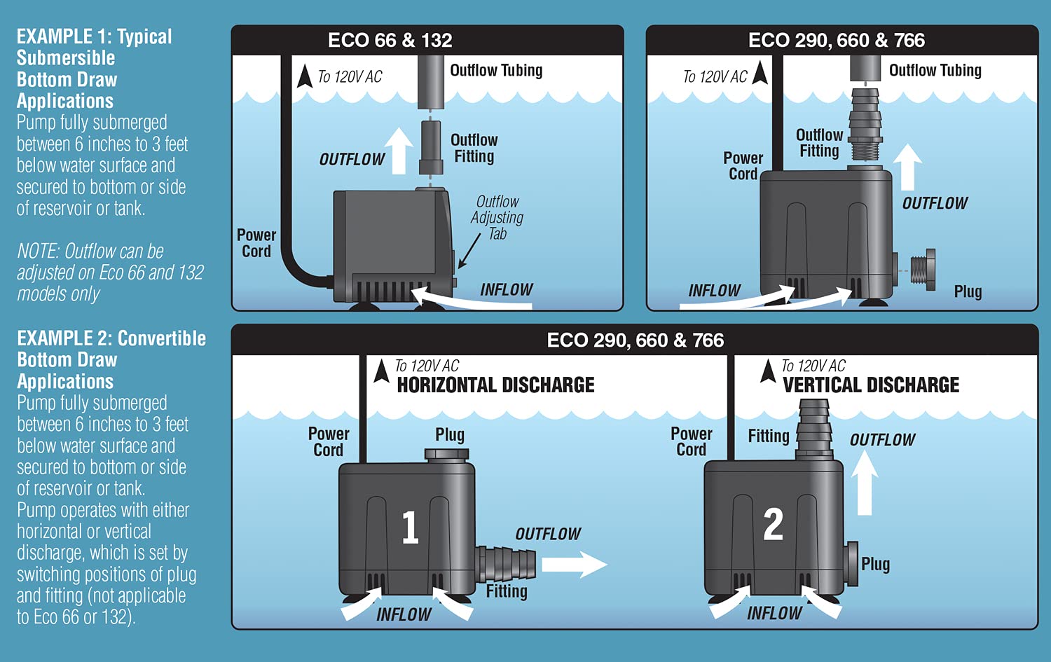 EcoPlus 730 GPH Convertible Bottom Draw Water Pump - Submersible Hydroponic Pump for Aquariums, Fountains & Indoor Gardening | Perfect for Hydroponic Systems, Fish Tanks & Water Features