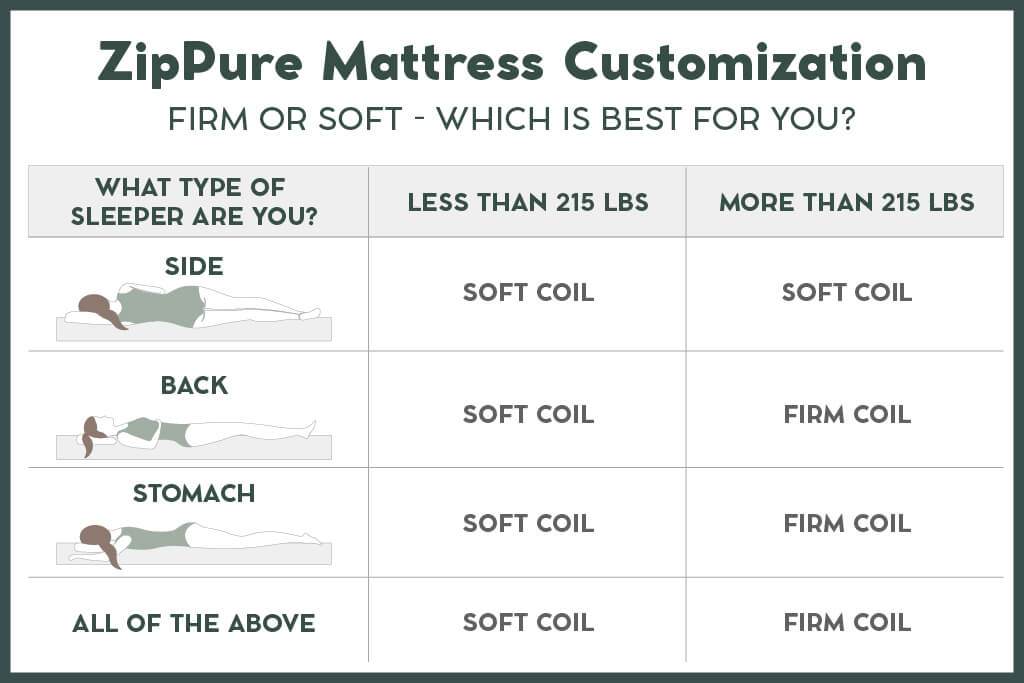 Organic ZipPure Luxe Mattress - Premium Comfort for Restful Sleep, Eco-Friendly & Hypoallergenic - Perfect for Bedrooms, Guest Rooms & Eco-Conscious Homes