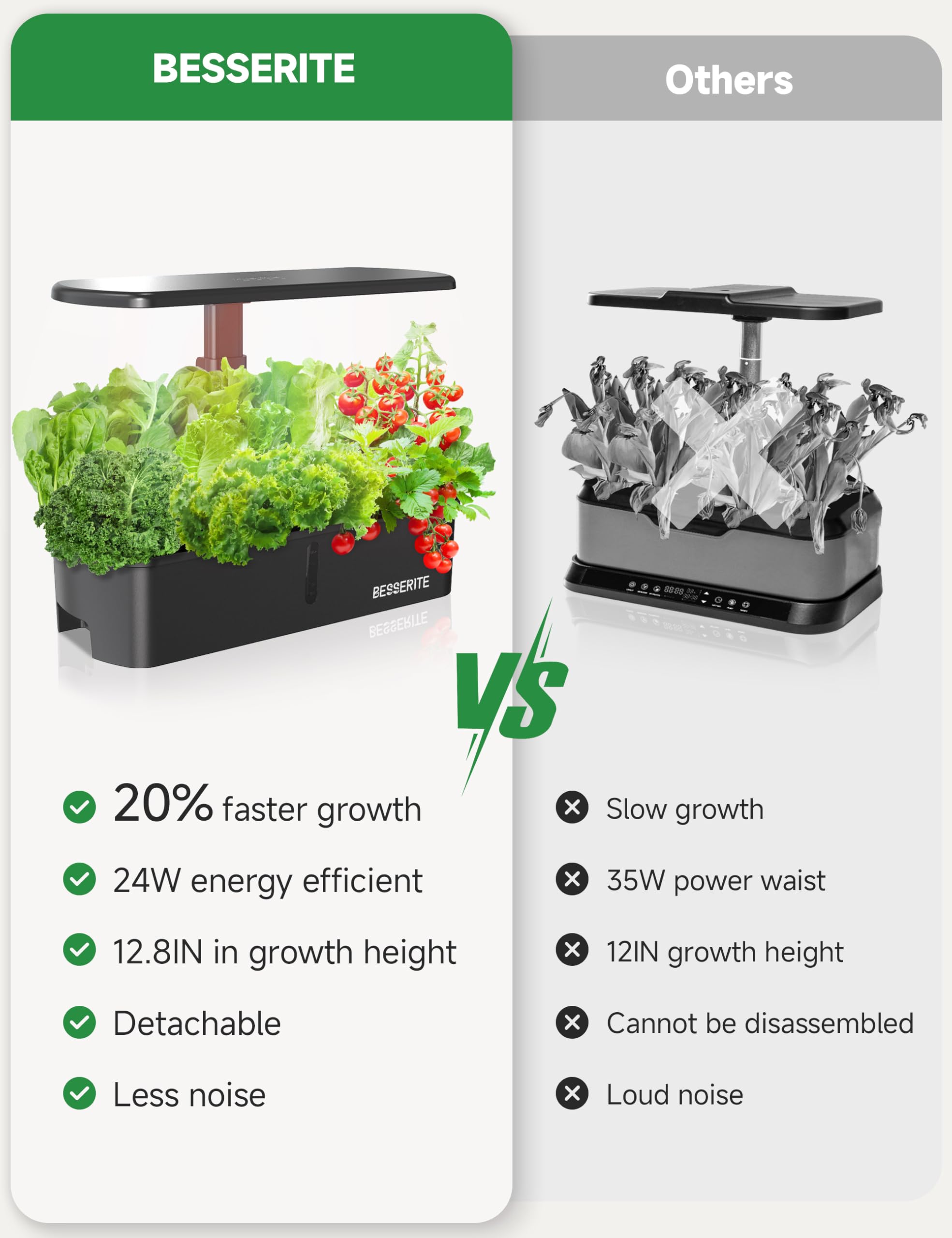 12 Pod Hydroponic Growing System Kit with LED Grow Light - Indoor Herb Garden for Kitchen, Countertop, Home - Smart Planting Kit for Lettuce, Basil & Fresh Greens - Perfect for Urban Gardening & Small Spaces