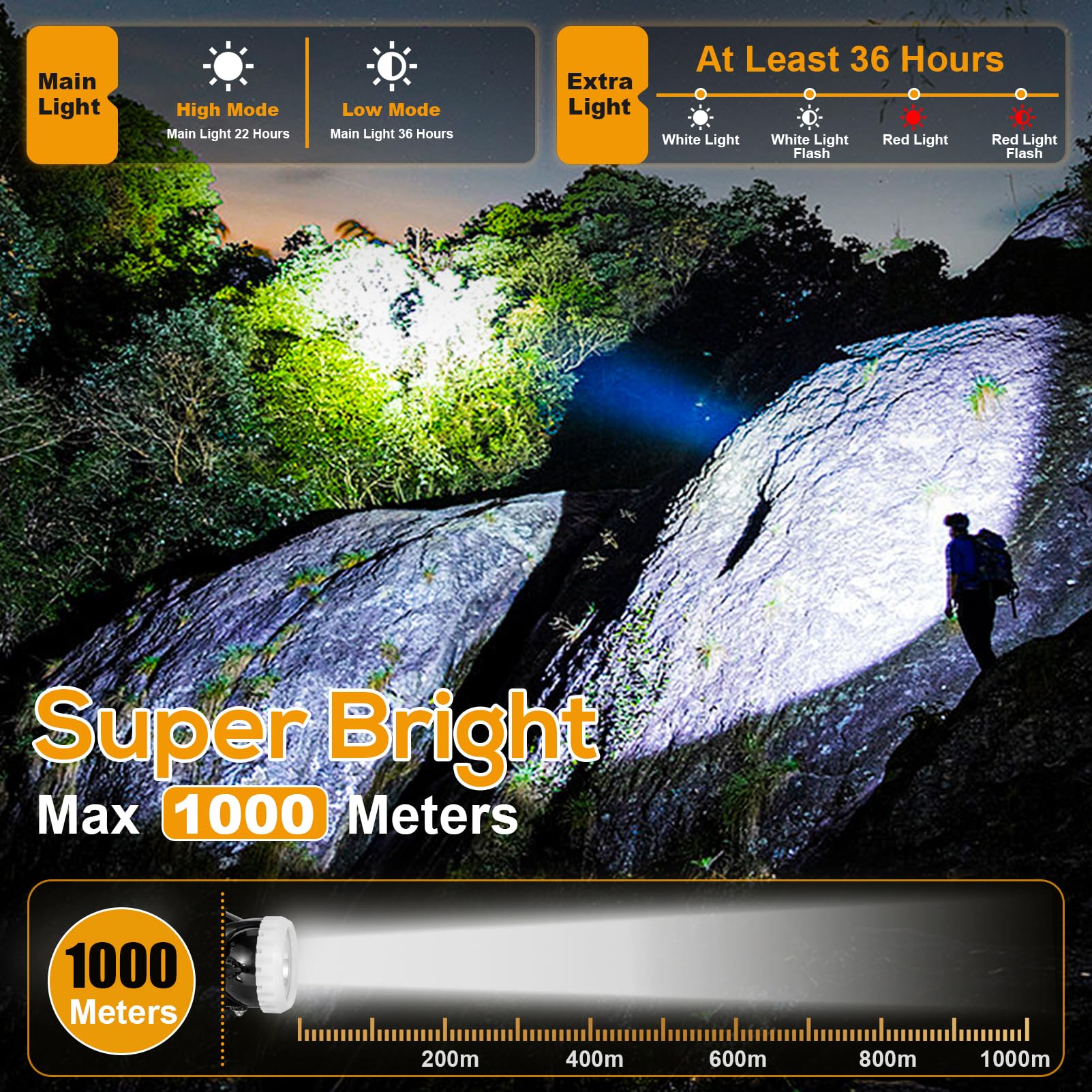 Super Bright Rechargeable Mining Headlamp - 10000 Lumen LED Hard Hat Light, Waterproof & Explosion Proof KL7M.F for Underground Coal Mining - Perfect for Miners, Construction Workers, and Outdoor Adventures