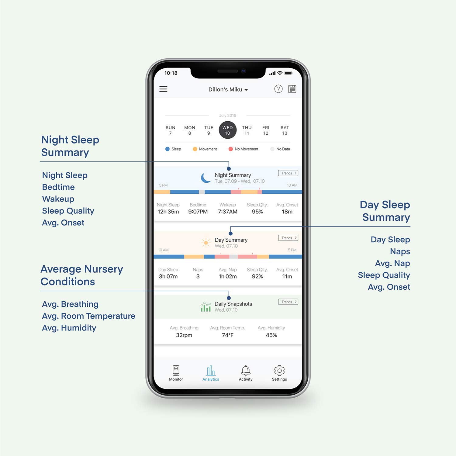 Miku Smart Baby Monitor with Breathing & Sleep Tracking for Home Safety