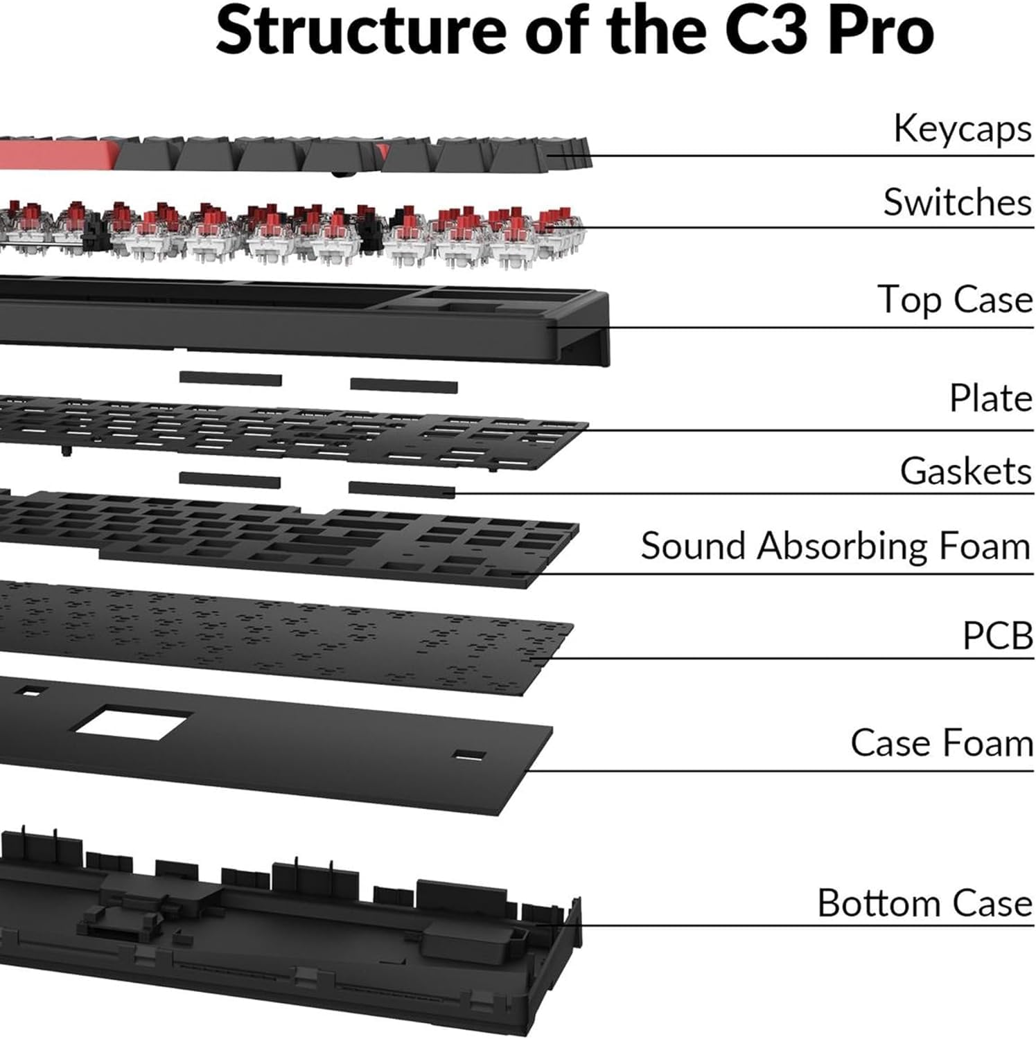 Keychron C3 Pro QMK/VIA Programmable 87-Key TKL Mechanical Gaming Keyboard - Gasket Mount, Red LED Backlight, Red Switches for Mac/Windows/Linux - Perfect for Esports, Coding & Office Work