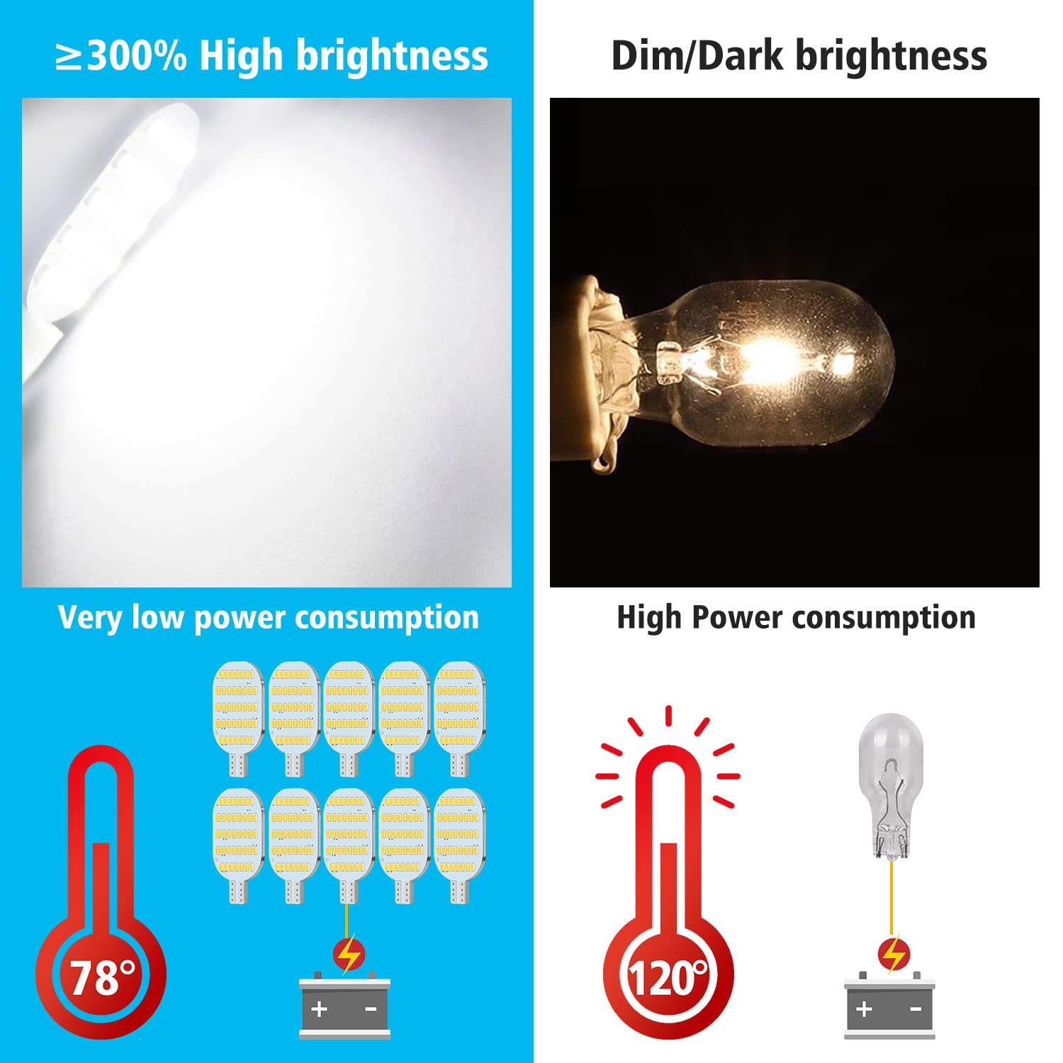 20PCS T10 921 922 912 194 RV Interior LED Light Bulbs - Super Bright 4500K Natural White Replacement Bulbs for 12V RV, Camper, Trailer, Motorhome, Boat Dome & Marine Indoor Lighting - Perfect for Night Driving and Interior Illumination