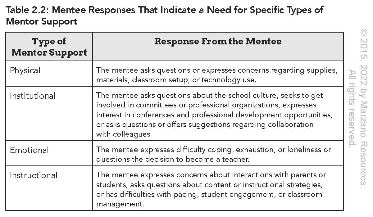 Supporting Beginning Teachers: Essential Tips to Reduce Stress & Burnout | Classroom Management & Self-Care Guide for New Educators