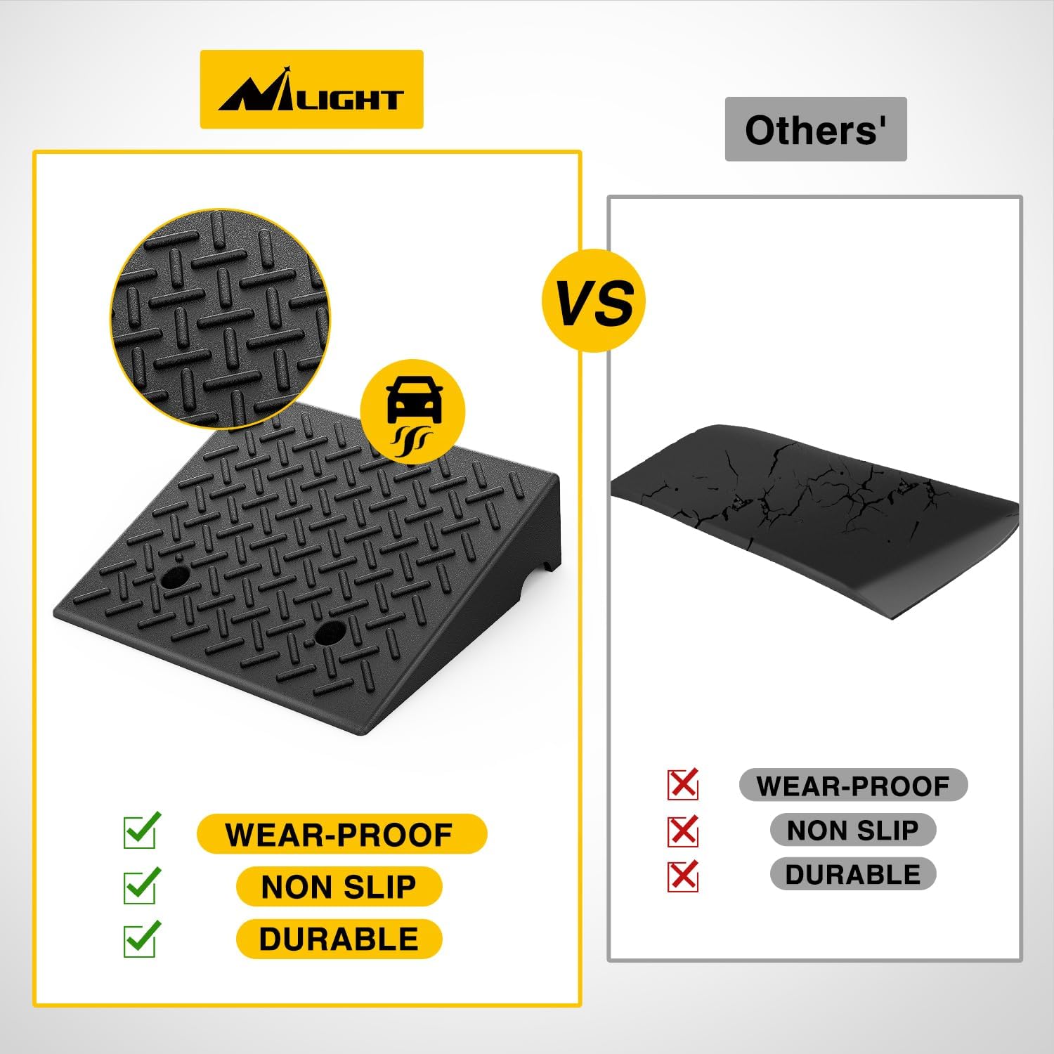 Heavy Duty Rubber Curb Ramp 7.5 Inch - 7000 lbs Load Capacity, Pair - Perfect for Driveways, Sidewalks, and Wheelchair Access