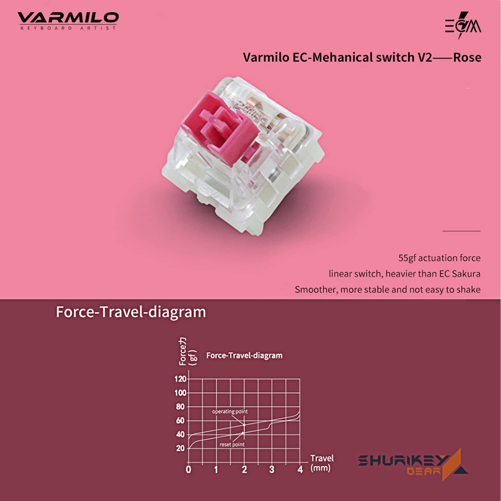 Shurikey 65% Compact Mechanical Gaming Keyboard - Varmilo EC V2 Rose Switches, White LED Backlit, Wireless Bluetooth for Windows/Mac/Android (Hanzo 001) | Perfect for Esports, Coding & Office Work