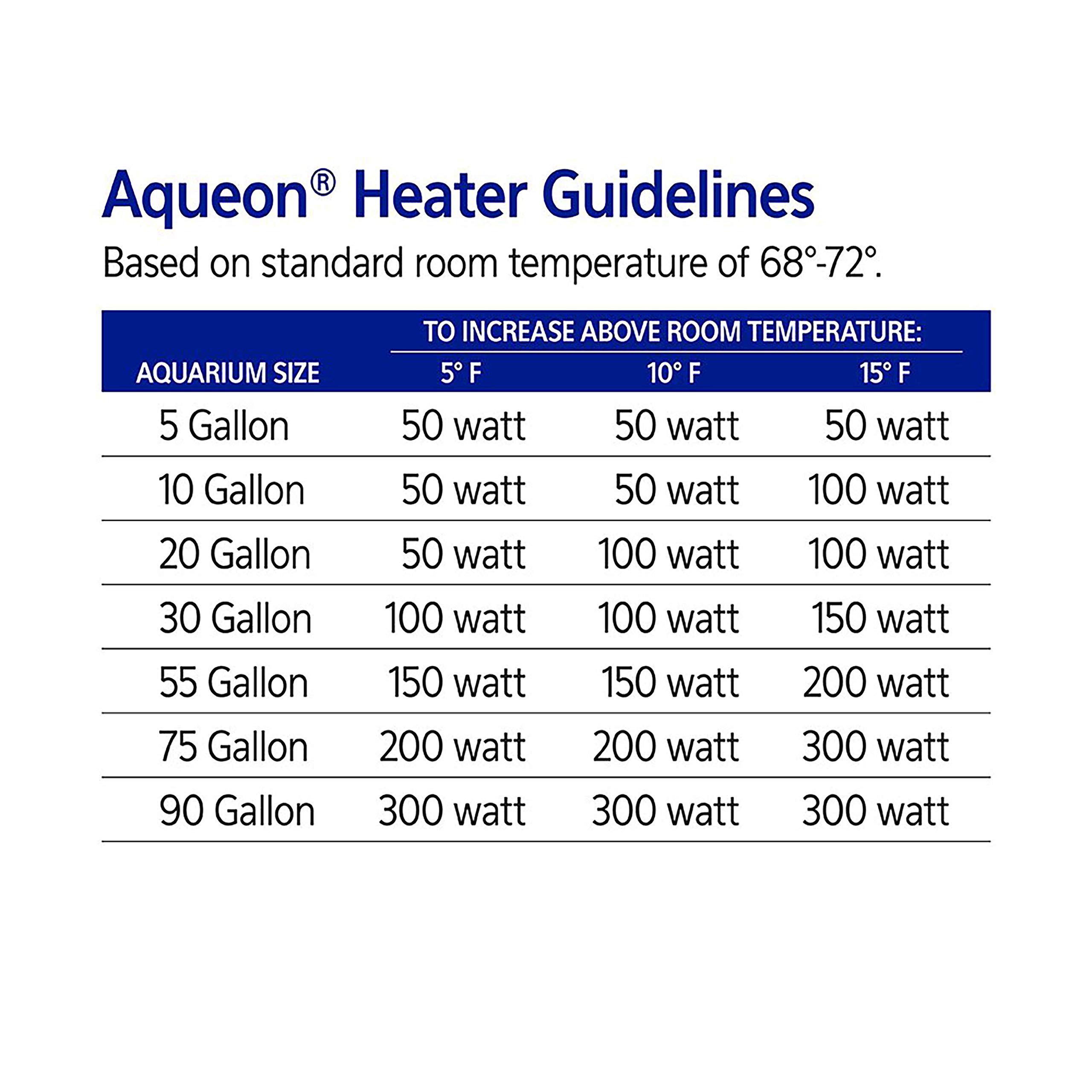 Aqueon 100W Preset Aquarium Heater for 40 Gallon Fish Tanks - Reliable Temperature Control for Tropical Fish, Saltwater & Freshwater Aquariums - Perfect for Home, Office or Classroom Aquarium Setup