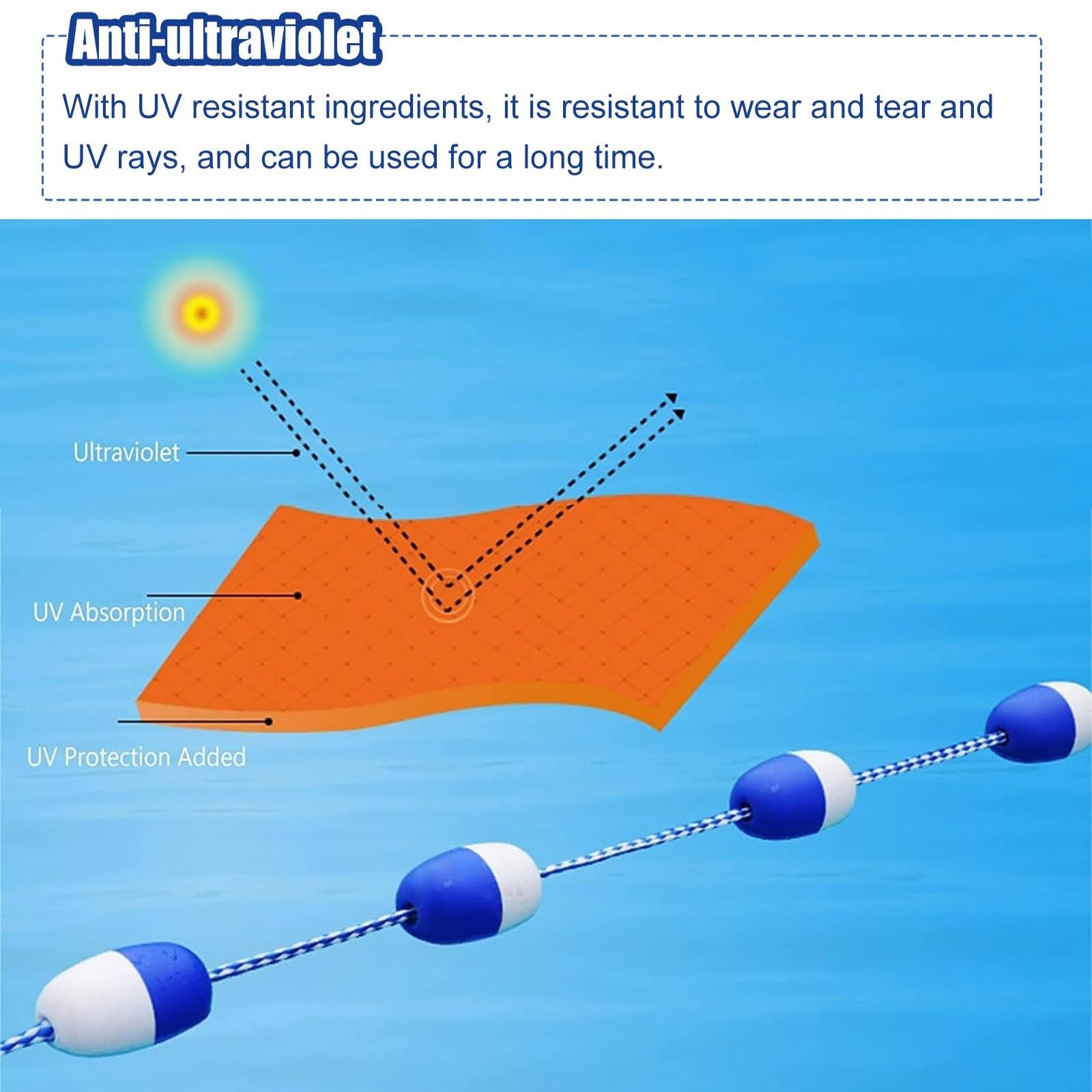 Premium Swimming Pool Safety Divider Rope & Float Kit - Blue & White Lane Buoy Lines for Inground, Commercial & Public Pools - 10ft to 40ft (3m to 12m) - Ideal for Lap Swimming, Water Aerobics & Pool Safety Barriers