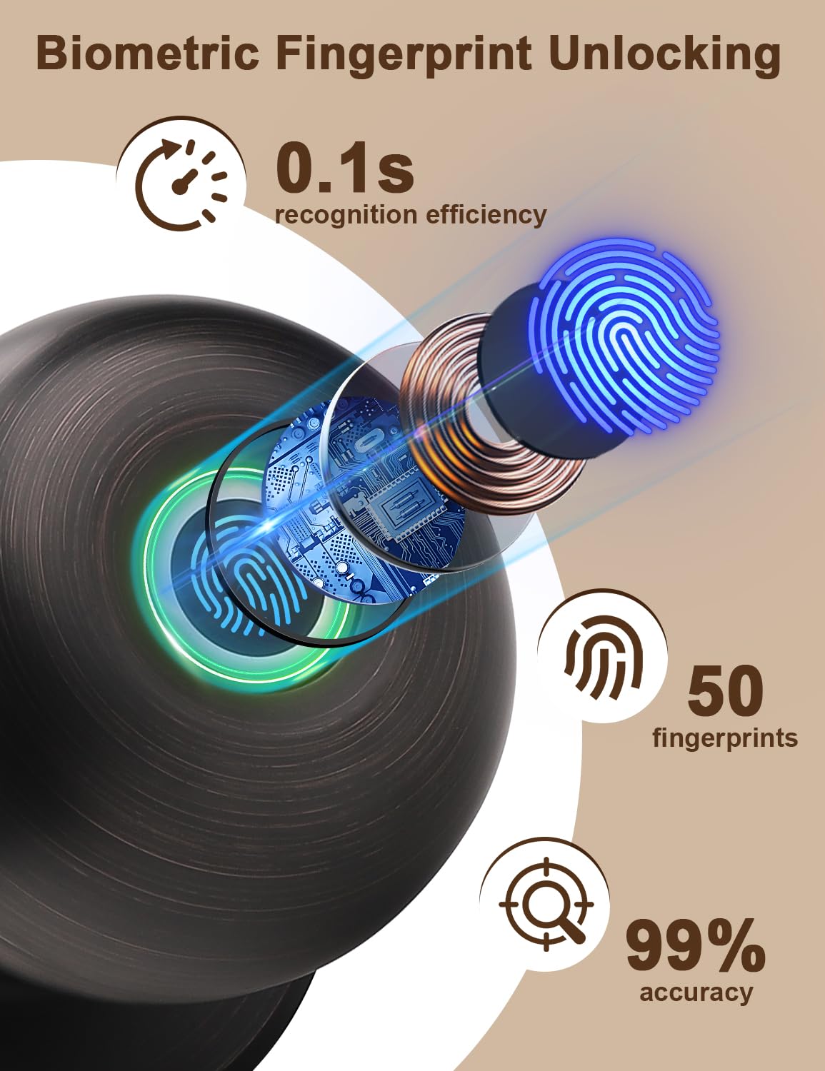 Smart Fingerprint Door Knob Lock - Biometric Keyless Entry with App Control, Oil Rubbed Bronze - Perfect for Home Security in Bedrooms, Offices, Apartments & Hotels