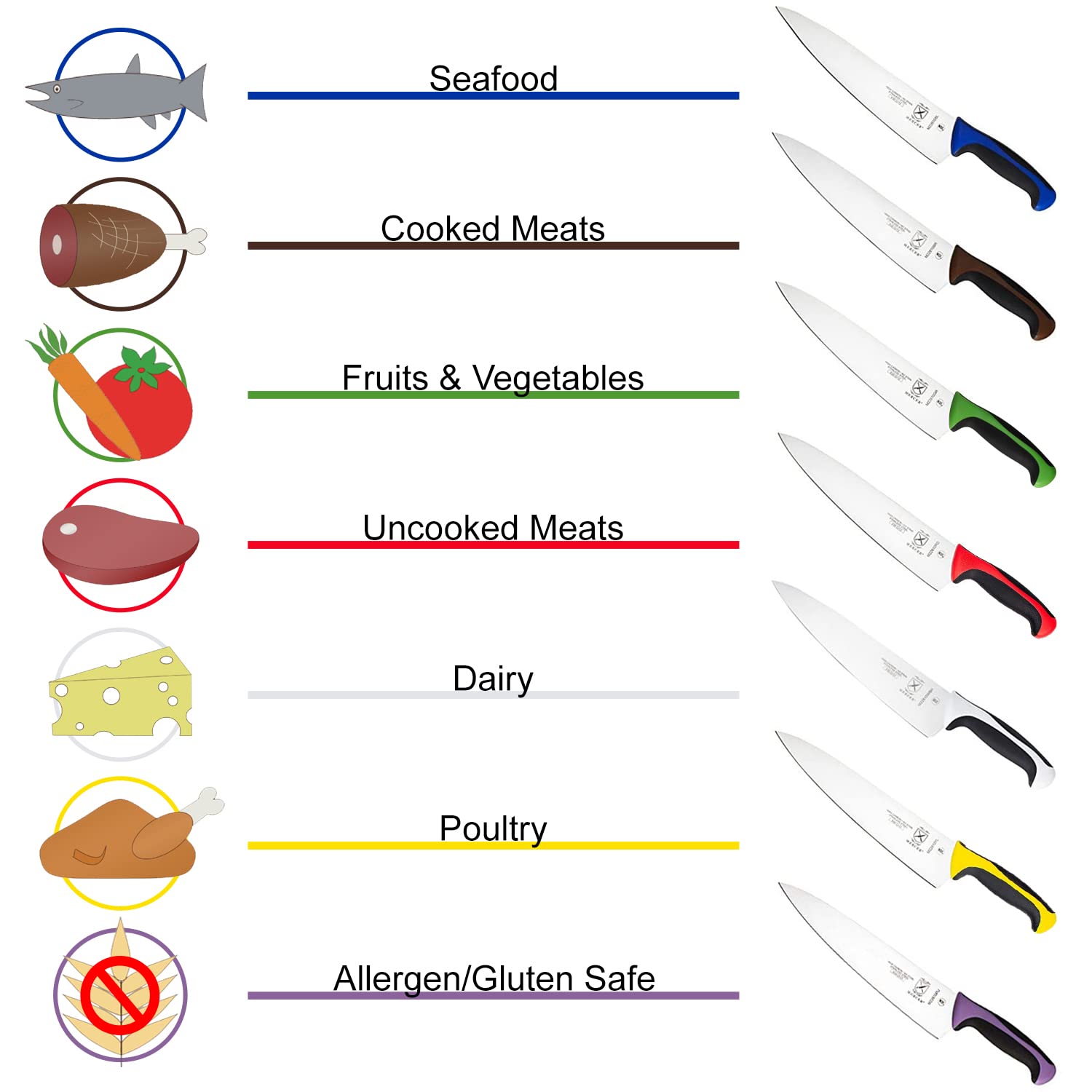Mercer Culinary Millennia 6-Inch Green Utility Knife - Professional Chef Knife for Fruits Vegetables & Food Prep - Perfect for Home Kitchen, Restaurant & Camping Use