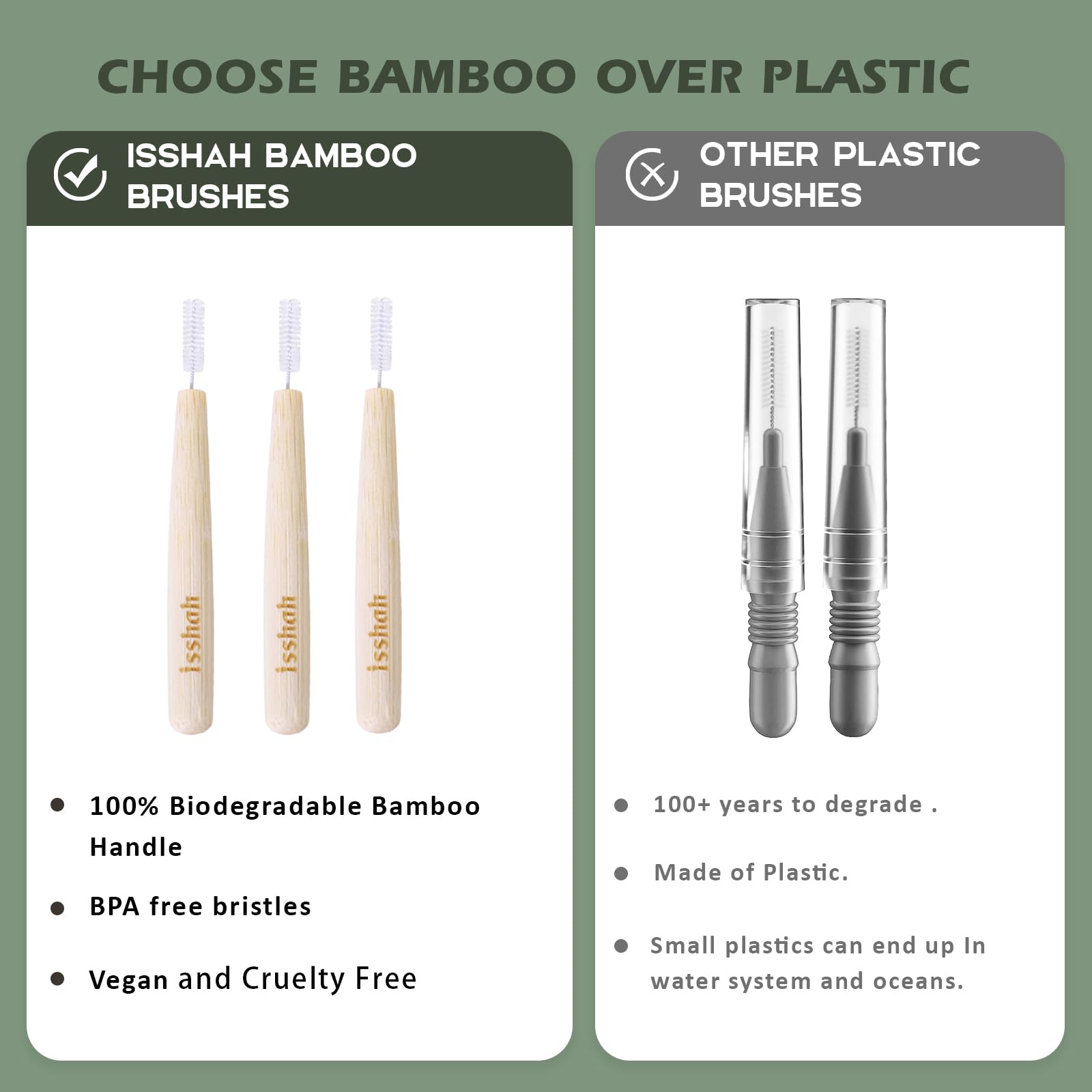Eco-Friendly Bamboo Interdental Brushes (40-Pack) - 0.45mm Size 1 for Deep Teeth Cleaning | FSC Certified & PETA Approved | Perfect for Travel, Braces Care & Oral Hygiene Routine