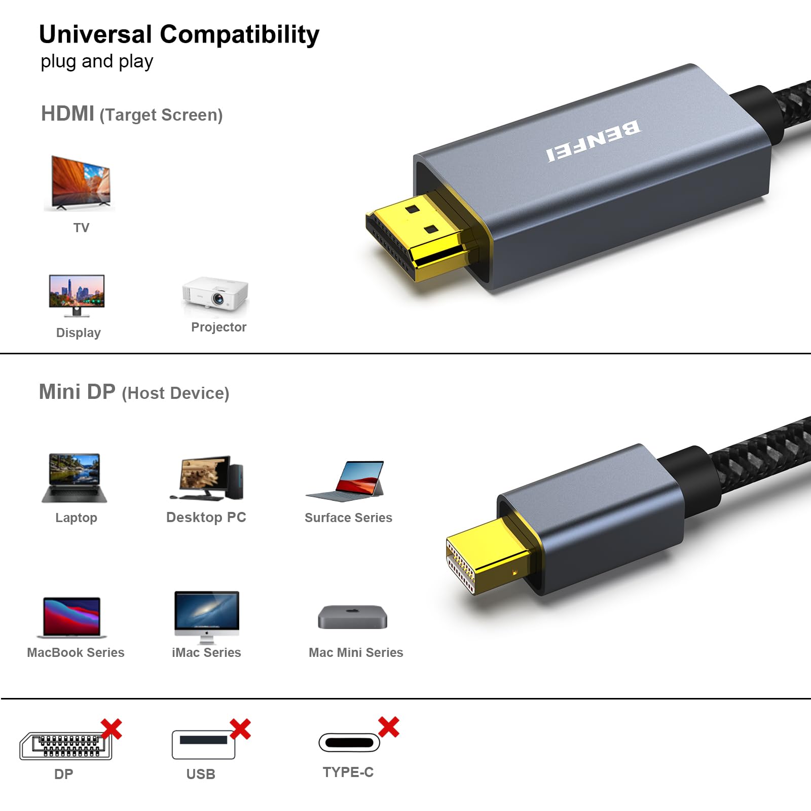 BENFEI Mini DisplayPort to HDMI 6 Feet Cable - 4K@30Hz, Aluminum Shell, Nylon Braided - Compatible with MacBook Air/Pro, Surface Pro/Dock, Monitors, Projectors - Ideal for Home Office, Gaming, and Presentations
