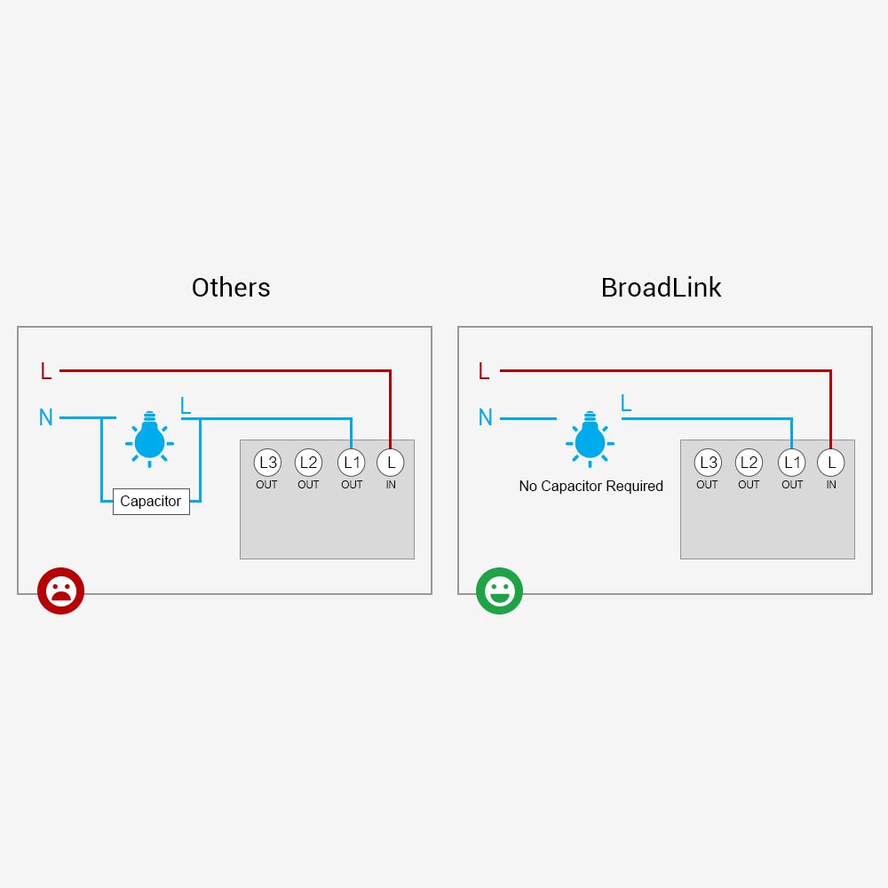 BroadLink Smart Light Switch - No Neutral Wire Required, Single Pole, 3-Gang Touch Timer Switch with App & Voice Control - Works with Alexa, Google Assistant, IFTTT, Siri Shortcuts (Hub Included) - Perfect for Smart Homes, Bedrooms, Living Rooms & Office Automation