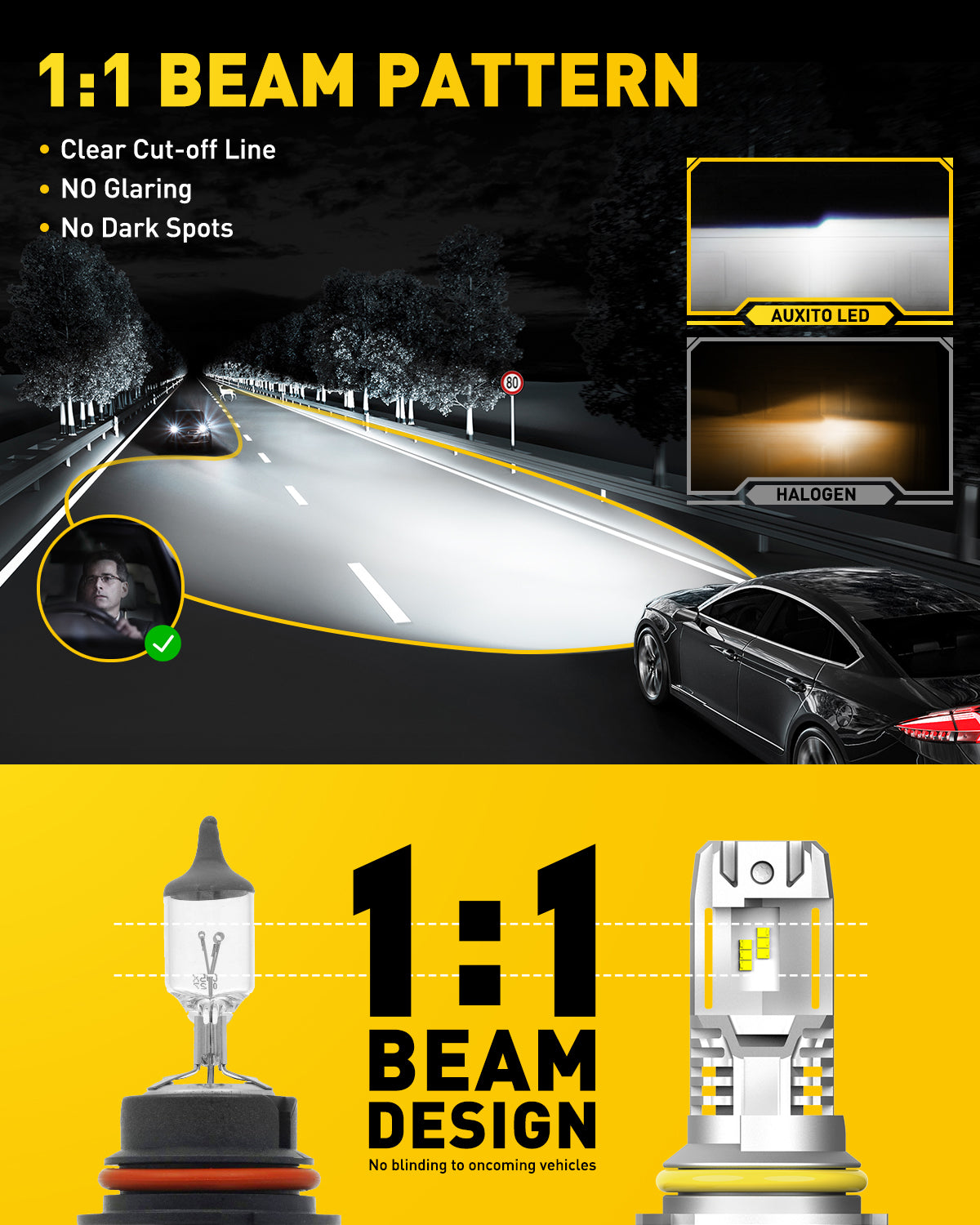 9004 LED Headlight Bulbs 15000LM Super Bright 6500K Cool White Wireless Design - Perfect for Night Driving, Off-Roading & Car Upgrades