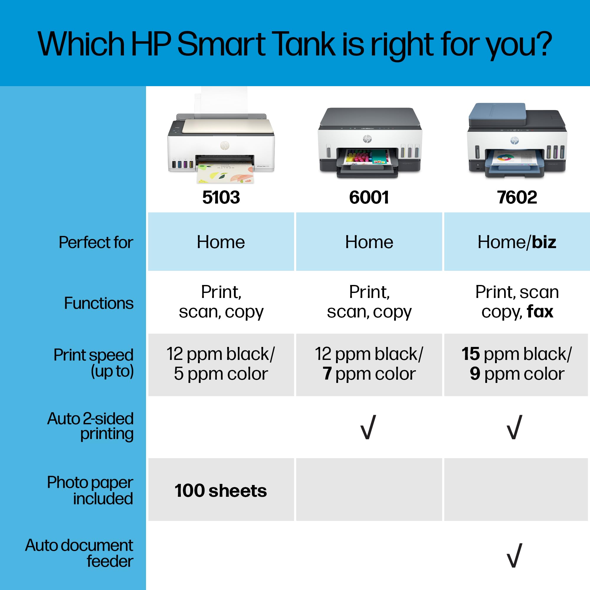 HP Smart Tank 5103 Wireless All-in-One Ink Tank Printer with 2 Years of Ink Supply & 100 Photo Papers - Print, Scan, Copy for Home Office | Refillable Ink System (5D1B2A) | Perfect for Remote Work, School Projects & Family Photo Printing