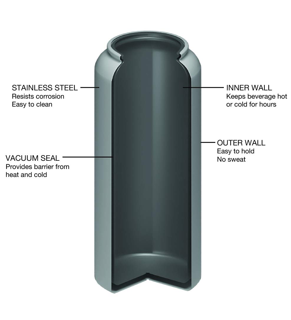 FIFTY/FIFTY 32oz Stainless Steel Vacuum Insulated Water Bottle - Double Wall Thermal Flask with Leakproof Wide Mouth & Easy Grip Cap - Perfect for Gym, Hiking, Travel & Outdoor Activities