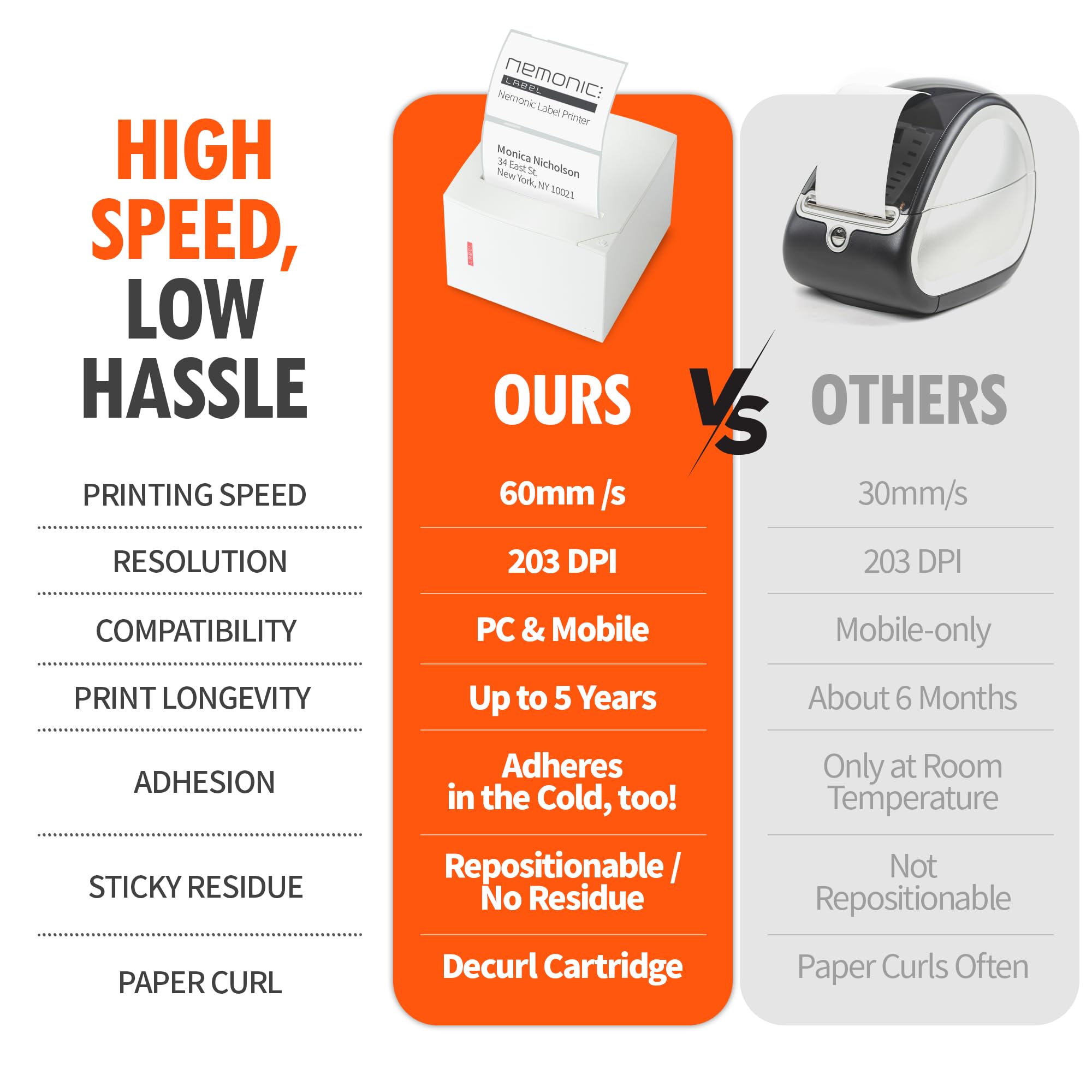 Nemonic Label Printer - Inkless Bluetooth Thermal Label Printer for Small Business | Durable Shipping Label Maker & Portable Wireless Label Printer for Ecommerce, Amazon FBA & Home Office Use