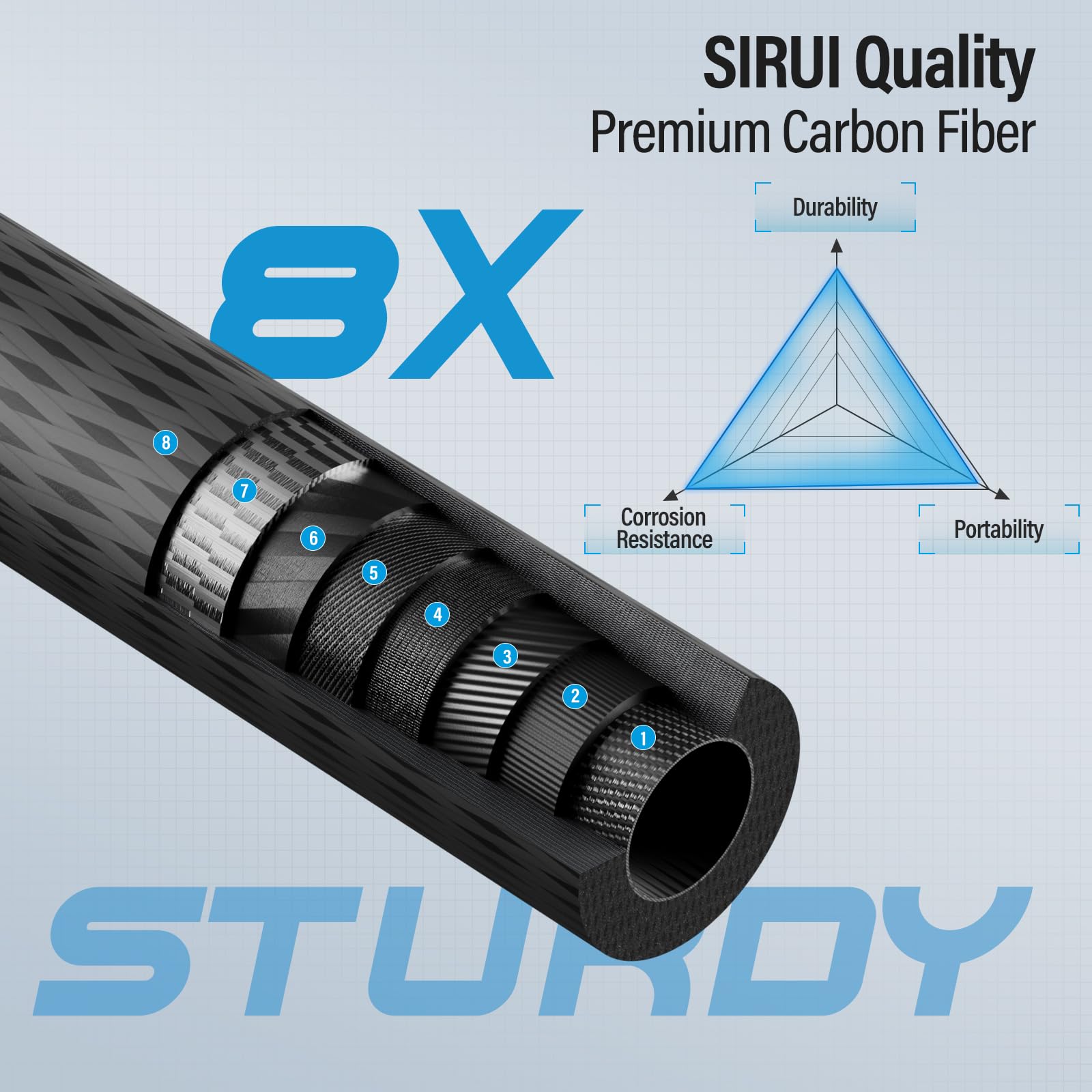 SIRUI Traveler 7C 65.55