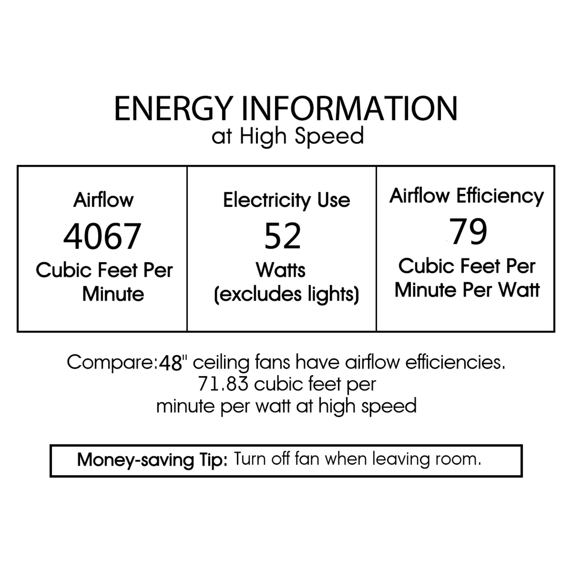 Tiffany Geloy 48 Inch 5 Blade Ceiling Fan with Satin Bronze Finish - Modern Low Profile Design for Bedroom, Living Room & Office (Indoor Use)