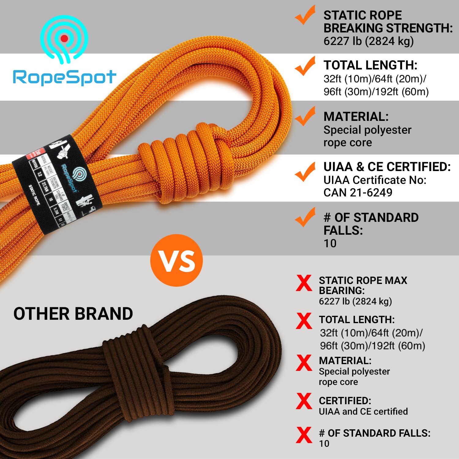 UIAA Certified 10.5mm Static Climbing Rope - High Strength Rock Climbing Gear for Mountaineering & Rescue - Heavy Duty Safety Rope for Outdoor Adventures & Emergency Situations