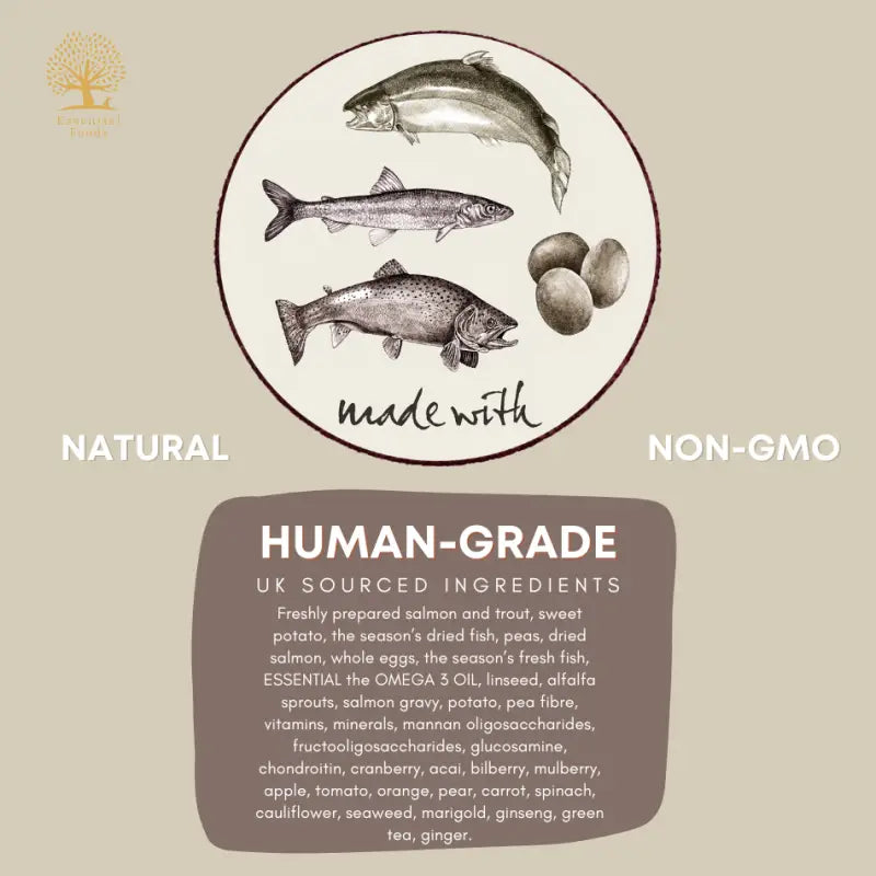 Premium Nautical Living Dry Dog Food for Small & Large Breeds - High Protein, Grain-Free Kibble for Healthy Skin & Coat - Perfect for Active Dogs, Outdoor Adventures & Daily Feeding