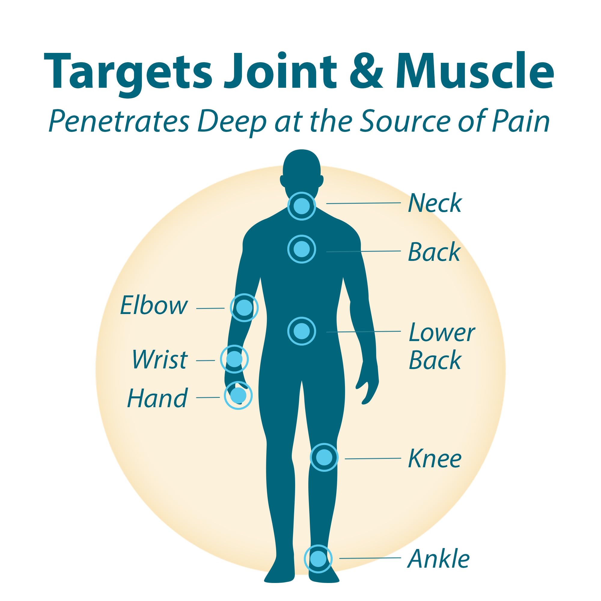 Frankincense & Myrrh Essential Oil for Arthritis Pain Relief - Natural Joint & Muscle Rub for Sciatica, Back, Neck, Hands, Knees & Shoulders - 2 fl.oz Therapeutic Massage Oil - Perfect for Post-Workout Recovery & Daily Pain Management