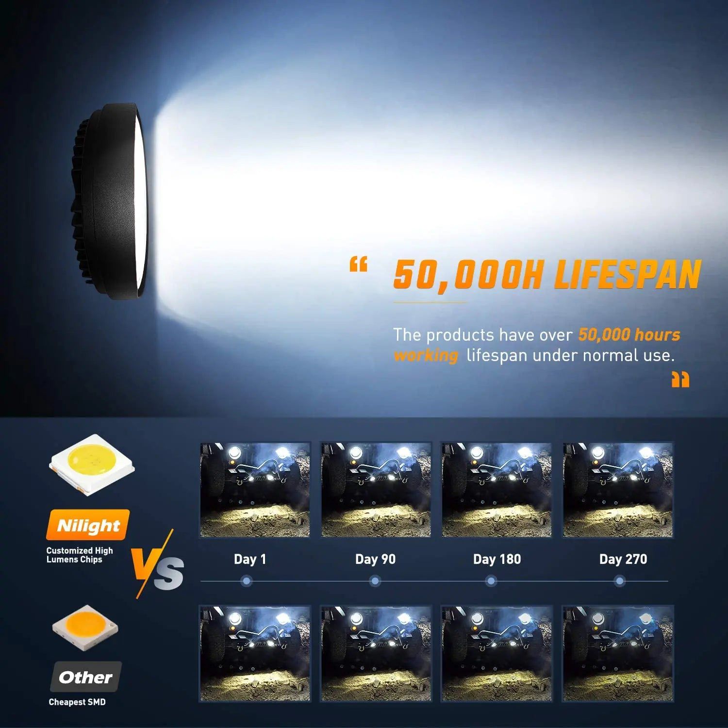 4.5 Inch 27W Round Spot LED Work Lights - 10 Pack Waterproof Utility Lighting for Garage, Workshop, Construction Sites and Outdoor Projects
