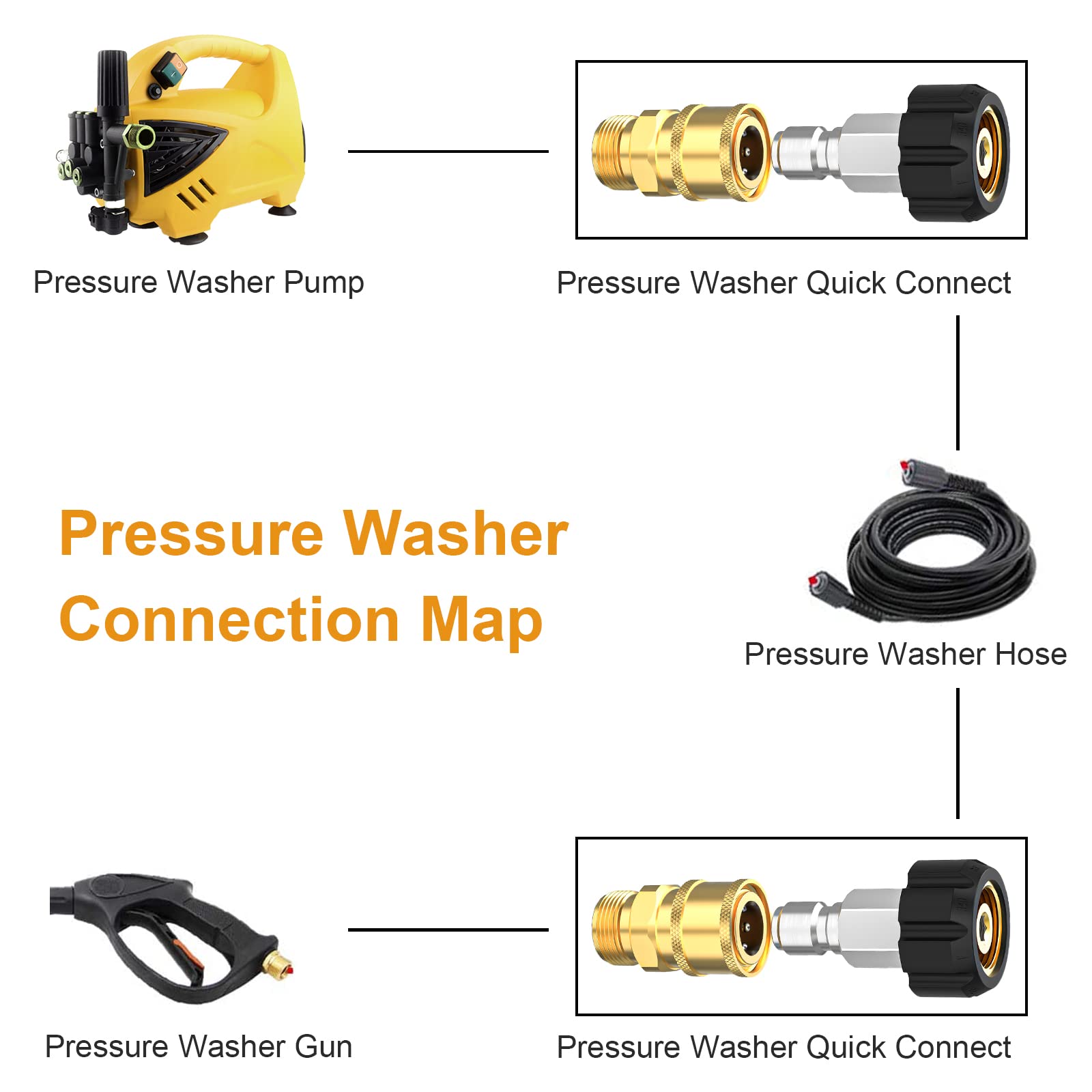 Twinkle Star Pressure Washer Quick Connect Fittings Kit - M22 14mm to 3/8 Inch Adapter (4-Piece Set) - Perfect for Home, Car & Outdoor Cleaning Equipment