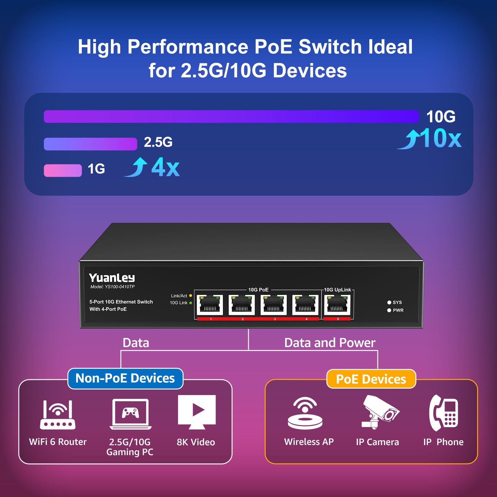 YuanLey 5-Port 10G PoE Switch Unmanaged - 4 x 10G PoE Ports, 1 x 10G Uplink, IEEE 802.3af/at, 65W Power, 1G/2.5G/5G/10G Compatible, Rackmount 10GbE Network Switch for Home Office, Surveillance & High-Speed Networking