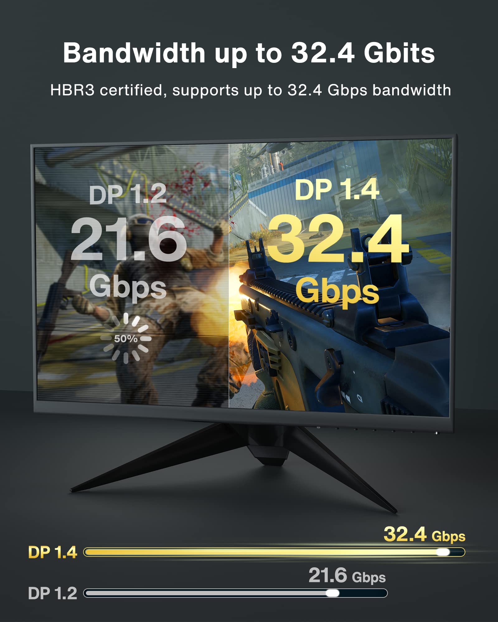 IVANKY 8K DisplayPort Cable 1.4 (3M/10ft) - 8K@60Hz, 4K@144Hz, 2K@165Hz, 32.4Gbps HBR3, HDCP 2.2, Gold-Plated Connectors - Compatible with Gaming Monitors, TVs, Laptops & PCs - Perfect for Esports, 4K/8K Video Editing & Home Theater Setup
