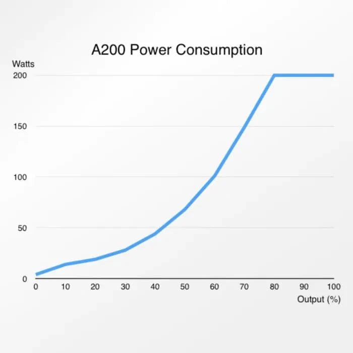 Abyzz A200 10M 3,750 GPH DC Water Pump - High Performance Submersible Pump for Aquariums, Ponds, and Water Features