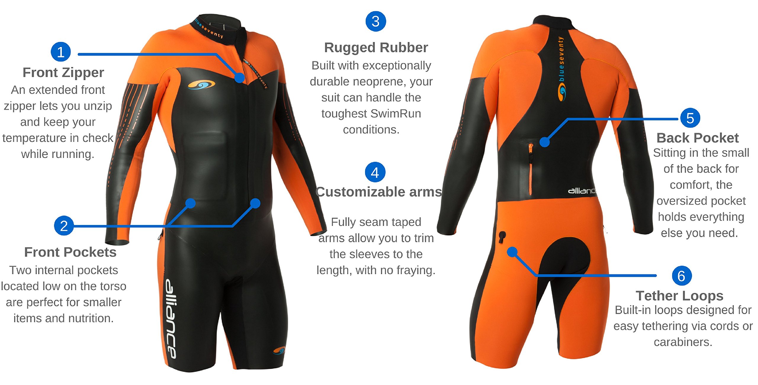 Blueseventy Alliance SwimRun Wetsuit for Men - Lightweight & Flexible Triathlon Wetsuit for Open Water Swimming & SwimRun Competitions