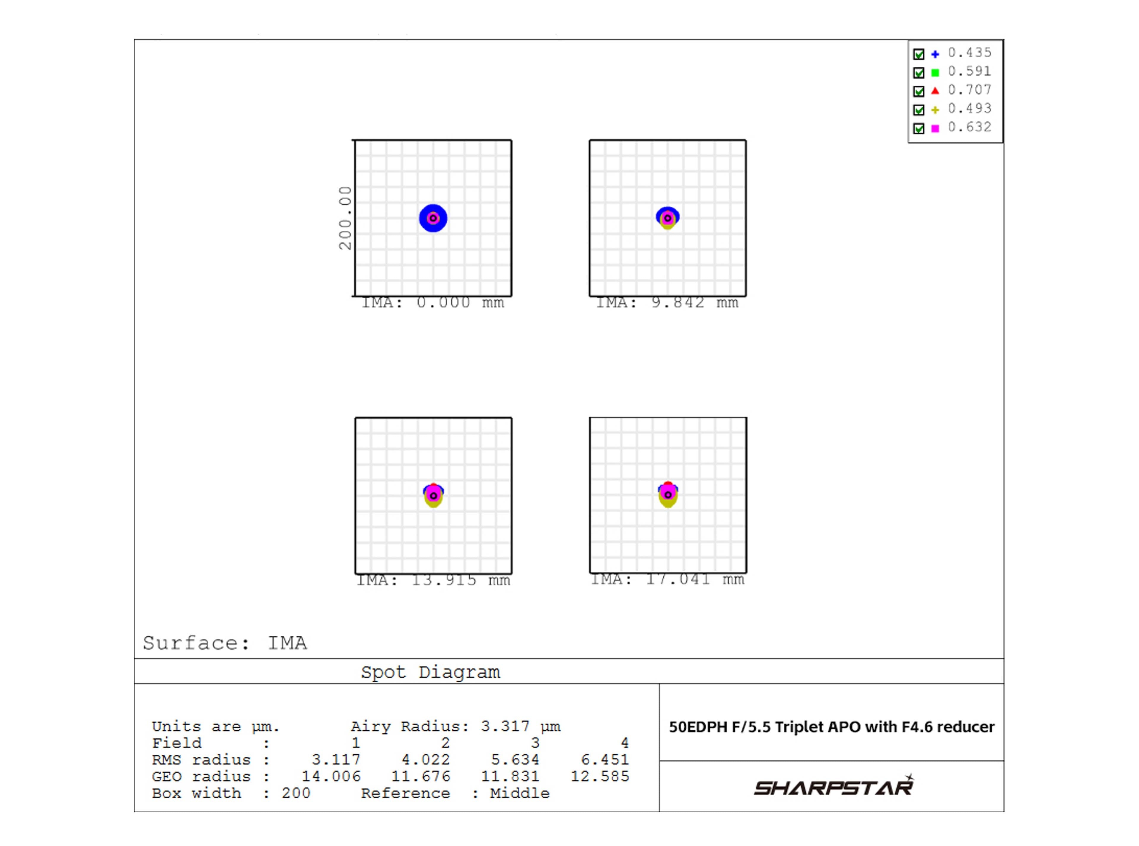 Sharpstar 0.84x Reducer Flattener for 50EDPH Apo Triplet Telescope - Perfect for Astrophotography & Wide-Field Observation