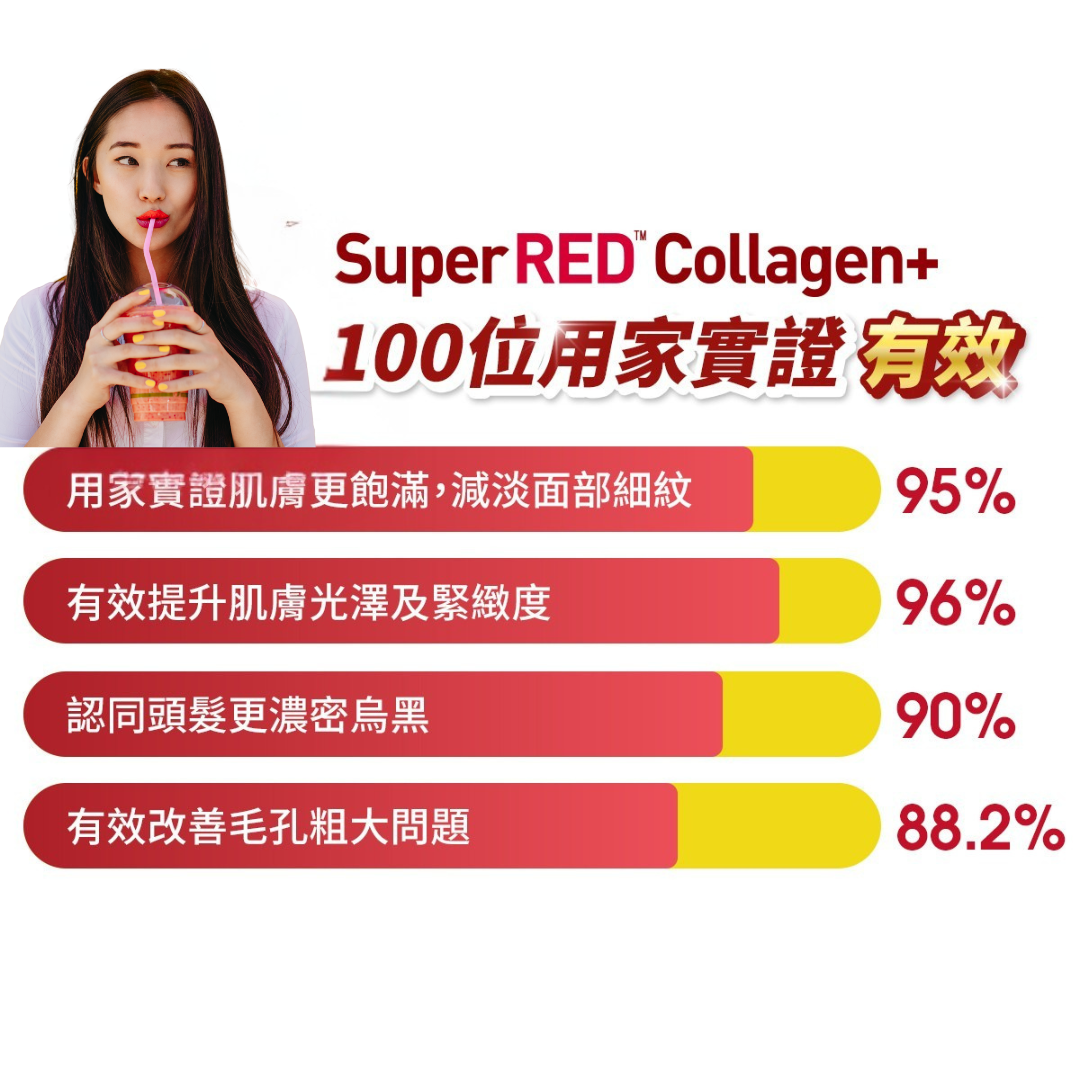 SuperRED Collagen+ Advanced Collagen Powder Supplement - 14 Pack Box | Anti-Aging Skin Care, Joint Support & Hair Growth | Perfect for Daily Beauty Routine & Wellness Boost