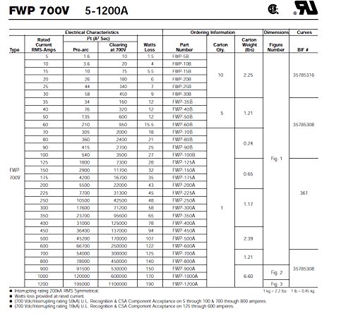 Bussmann FWP-225A 225 Amp 700V Cartridge Fuse - High Voltage Electrical Protection for Industrial Equipment, HVAC Systems, and Power Distribution Panels