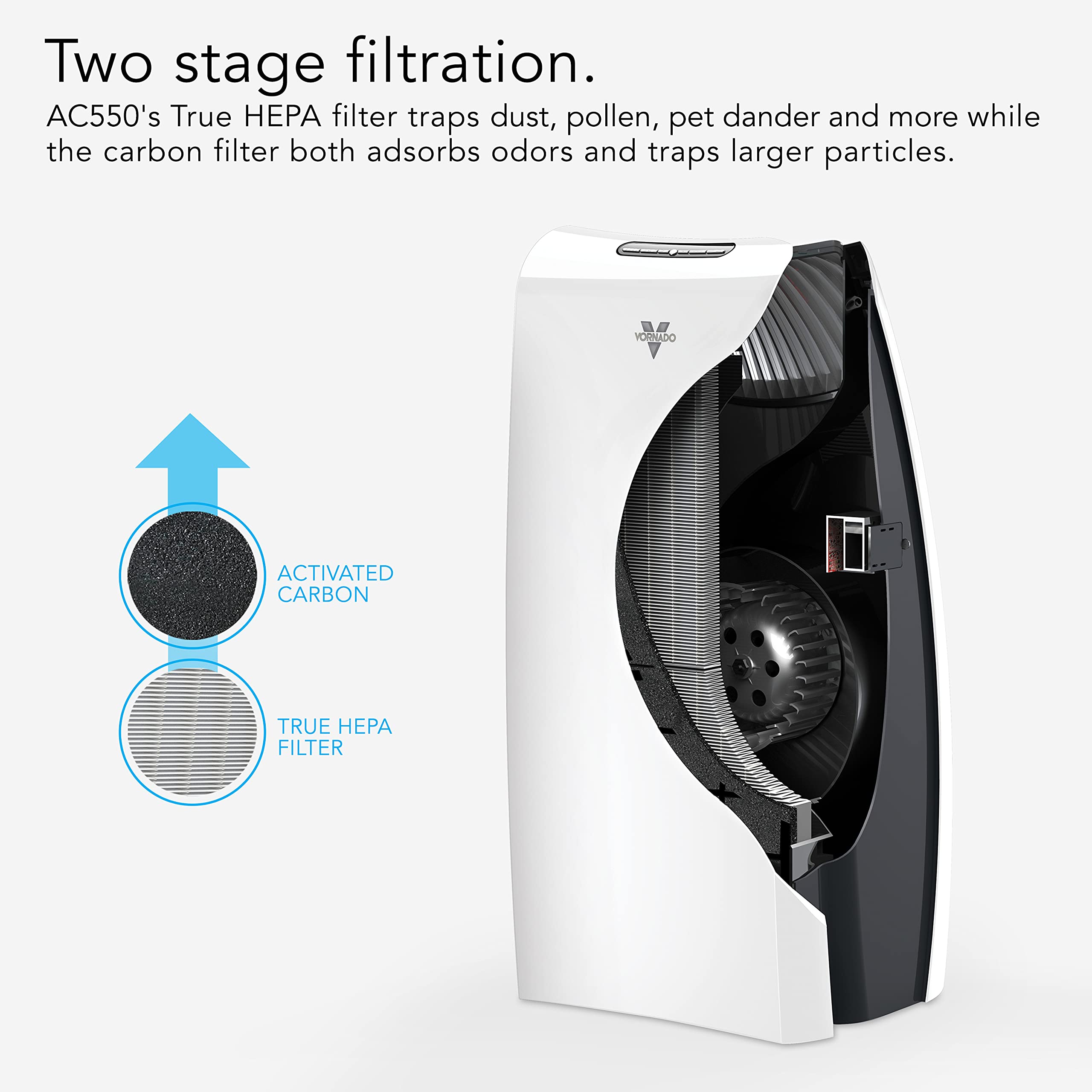 Vornado AC550 True HEPA Air Purifier - Removes Allergens, Smoke, Dust, Pollen, Pet Dander & Odors - White - Perfect for Bedrooms, Living Rooms & Offices