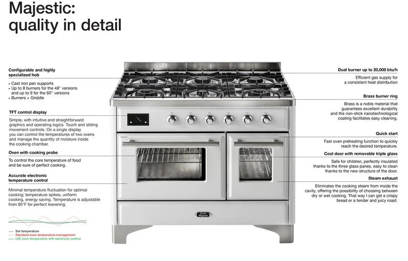 ILVE Majestic II 48-Inch Dual Fuel Natural Gas Freestanding Range - White with Bronze Trim (UM12FDNS3WHB) for Professional Kitchen & Home Cooking