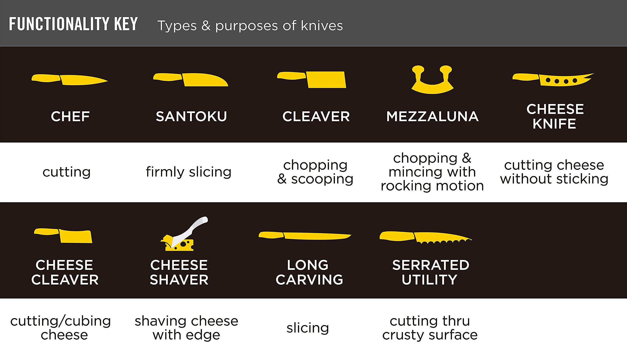 **CasaWare 6-Inch Utility Knife - Sharp Stainless Steel Kitchen Knife for Slicing, Dicing & Chopping - Perfect for Fruits, Vegetables & Meat Preparation**