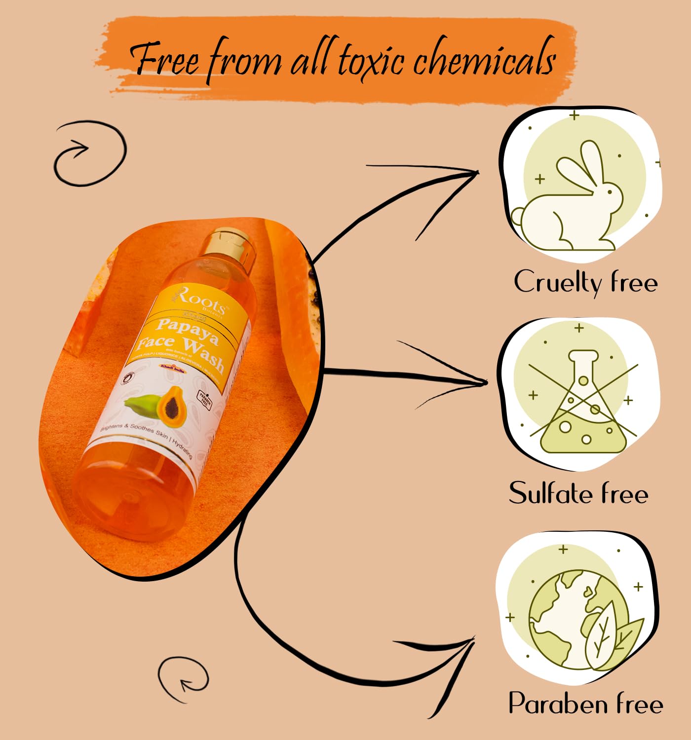 Roots Botanix Papaya Face Wash for Glowing Skin - Brightening & De-Tan Cleanser | Anti-Pollution & Pimple Control | Gentle Liquid Soap (200ml, Pack of 2) | Perfect for Daily Skincare Routine & Travel Essentials