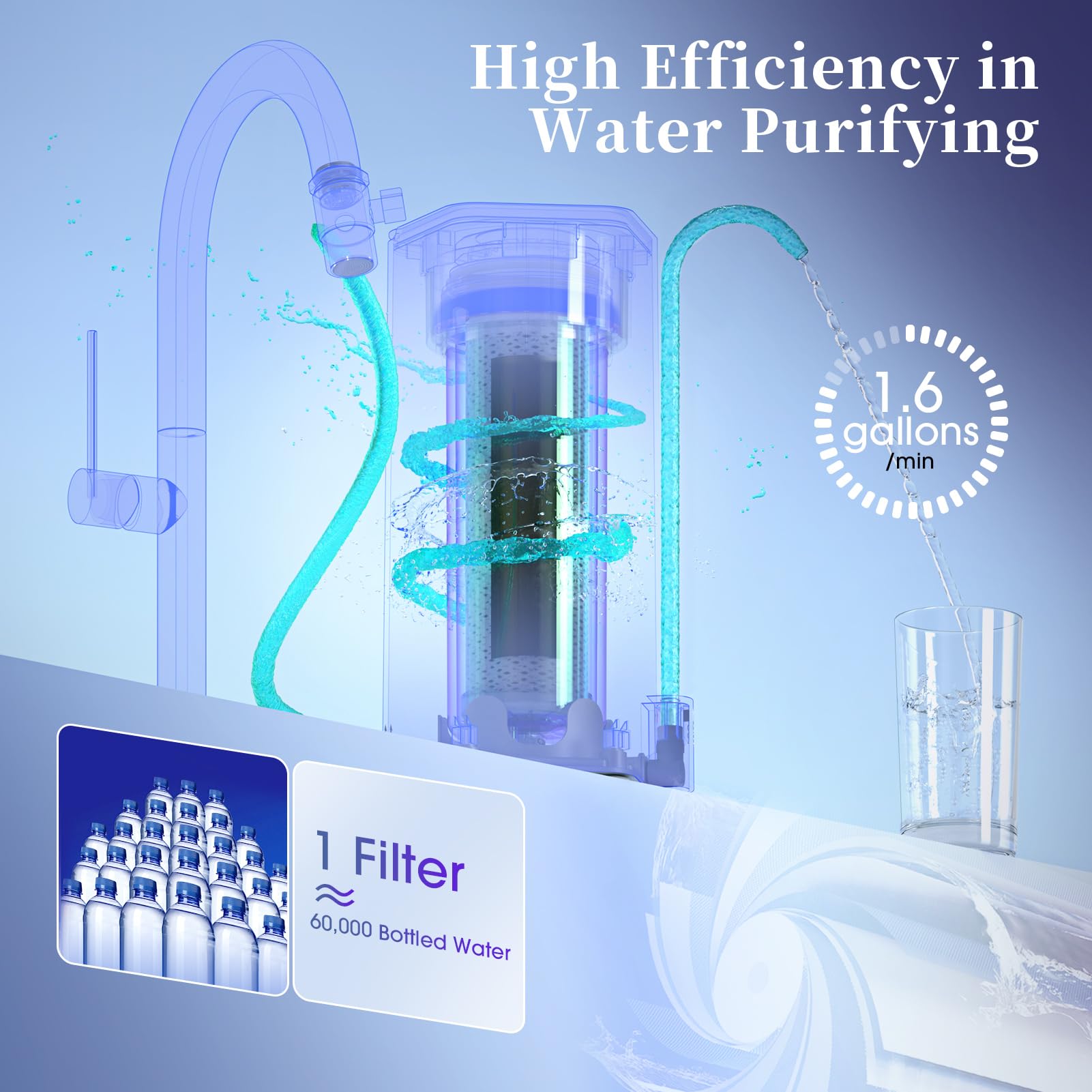 Certified Replacement Water Filter for OM-CF02/OM-CF04 Countertop Systems - 9 Month Long-Lasting Cartridge (1 Pack) - Perfect for Home, Office & RV Use