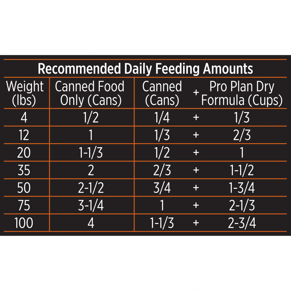 Purina Pro Plan Ocean Whitefish & Tuna Entree in Sauce Canned Cat Food - High Protein Wet Cat Food for Adult Cats - Perfect for Picky Eaters & Mealtime Enrichment